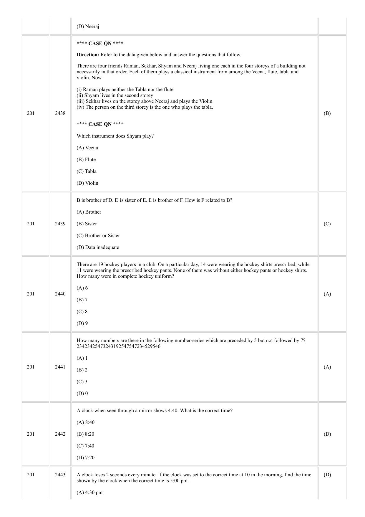 CUSAT CAT 2018 5 Year LLB Final Question Paper - Page 8