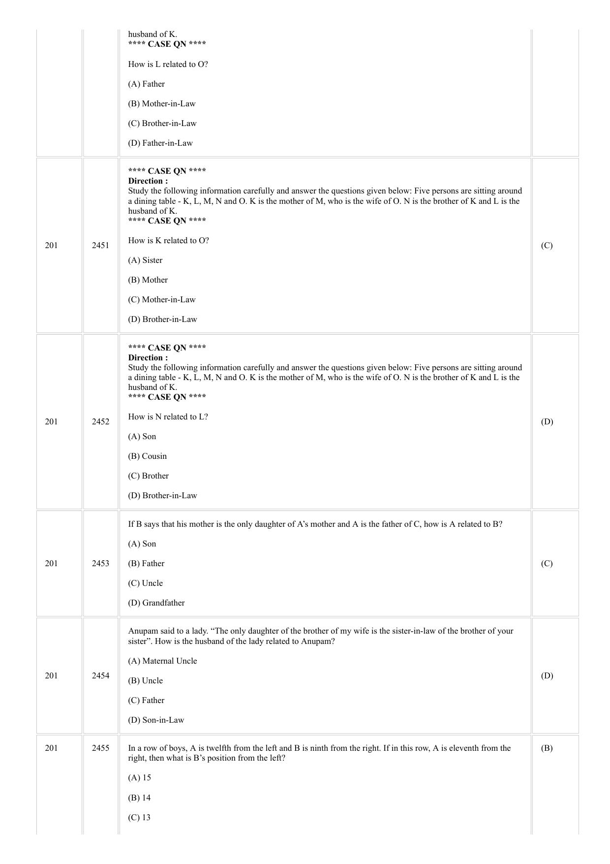 CUSAT CAT 2018 5 Year LLB Final Question Paper - Page 10