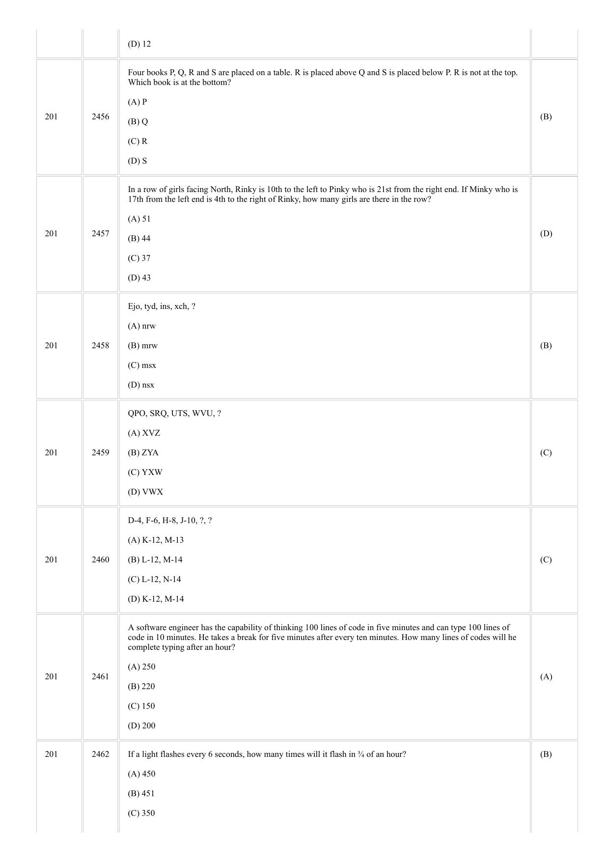 CUSAT CAT 2018 5 Year LLB Final Question Paper - Page 11
