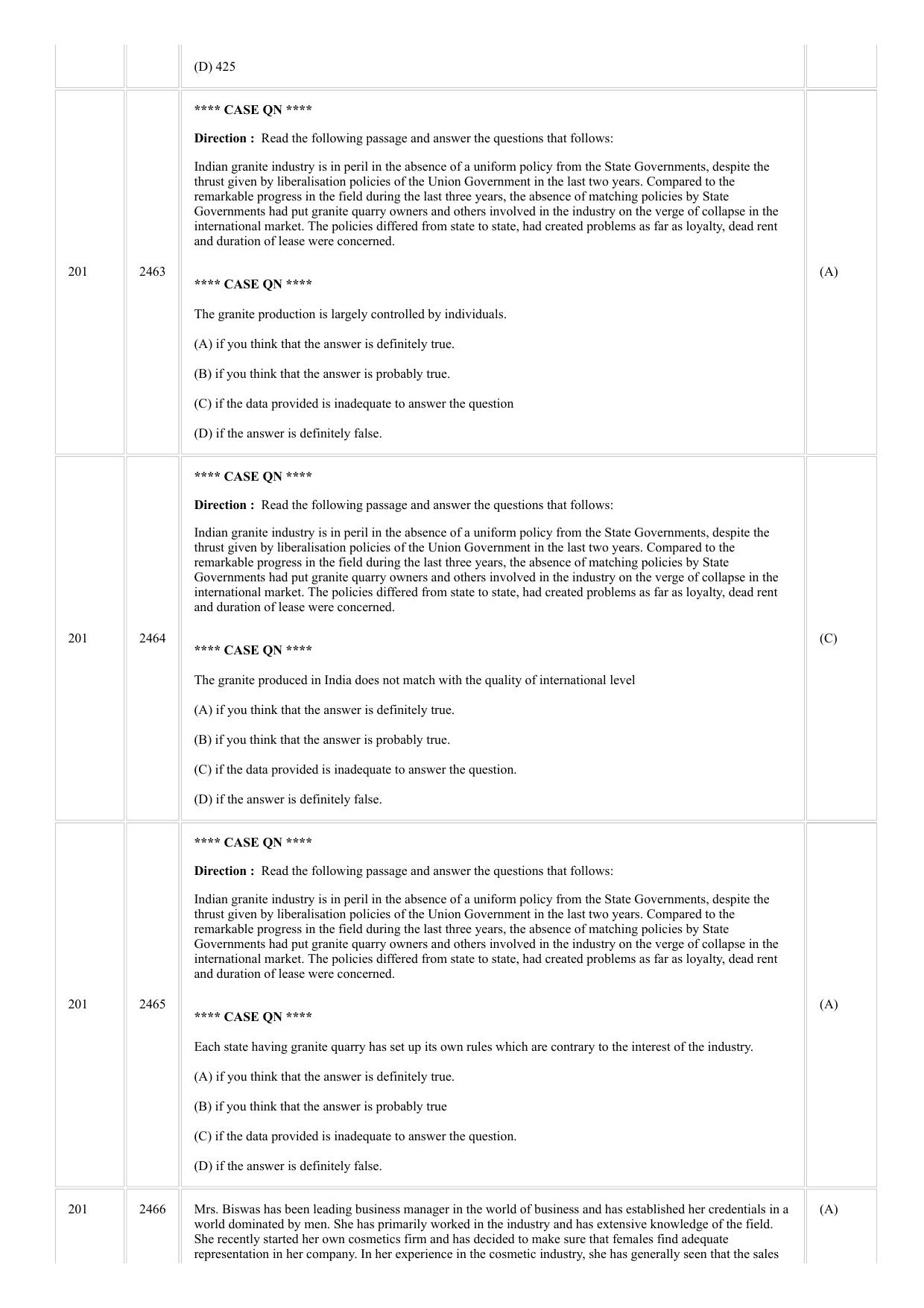 CUSAT CAT 2018 5 Year LLB Final Question Paper - Page 12