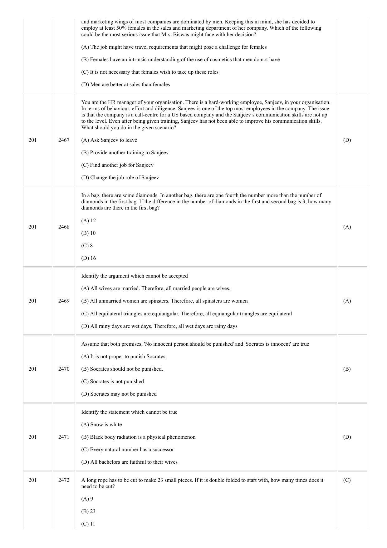 CUSAT CAT 2018 5 Year LLB Final Question Paper - Page 13