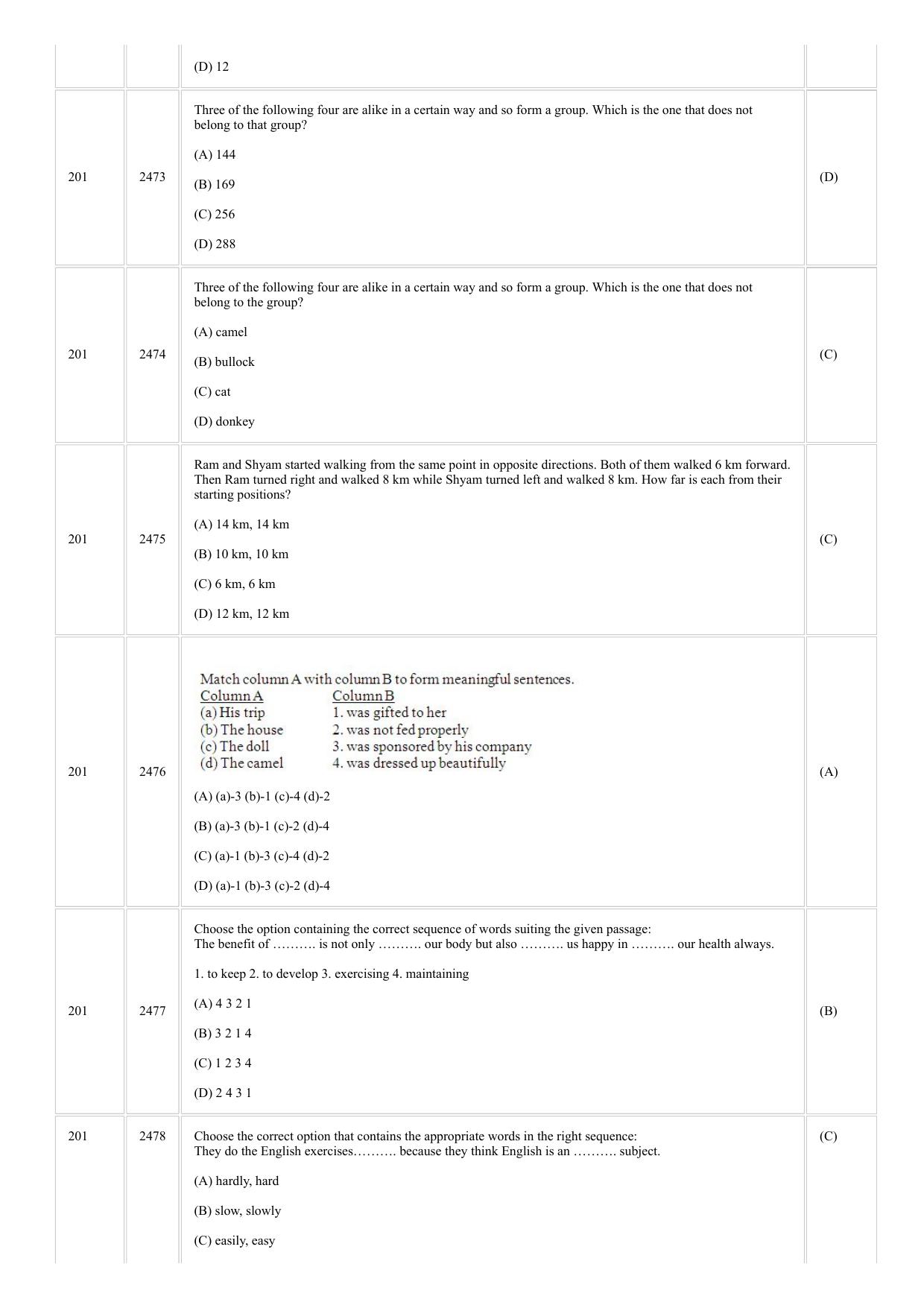 CUSAT CAT 2018 5 Year LLB Final Question Paper - Page 14