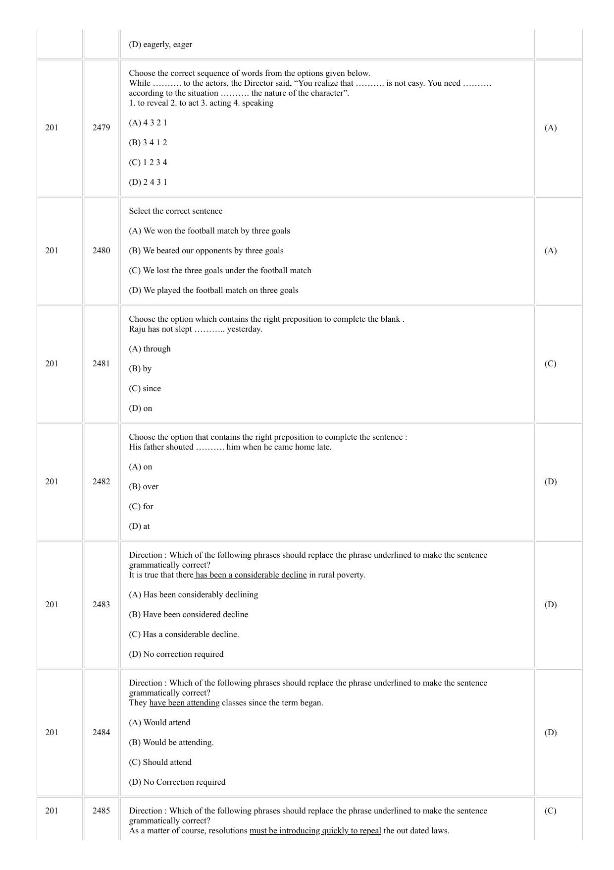 CUSAT CAT 2018 5 Year LLB Final Question Paper - Page 15