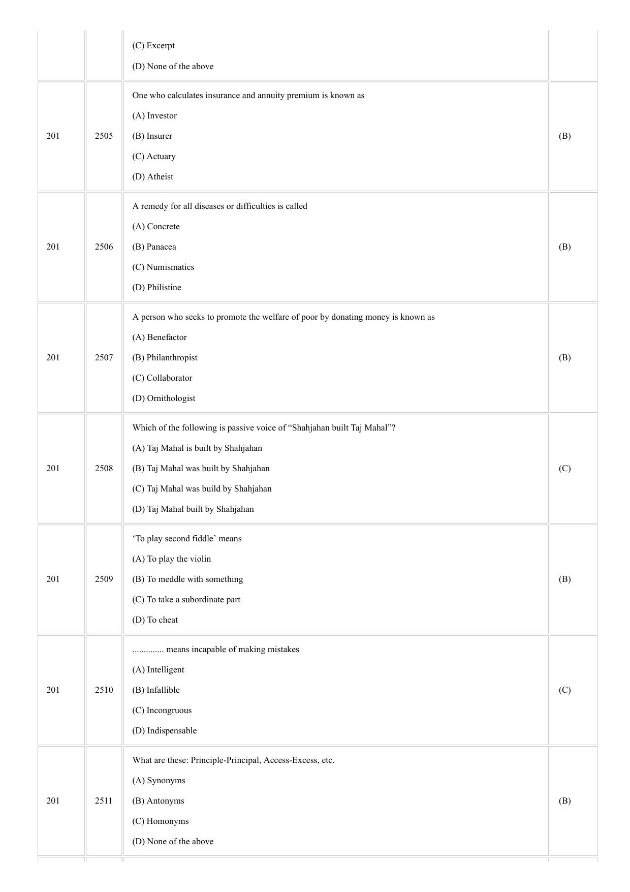 CUSAT CAT 2018 5 Year LLB Final Question Paper - Page 19