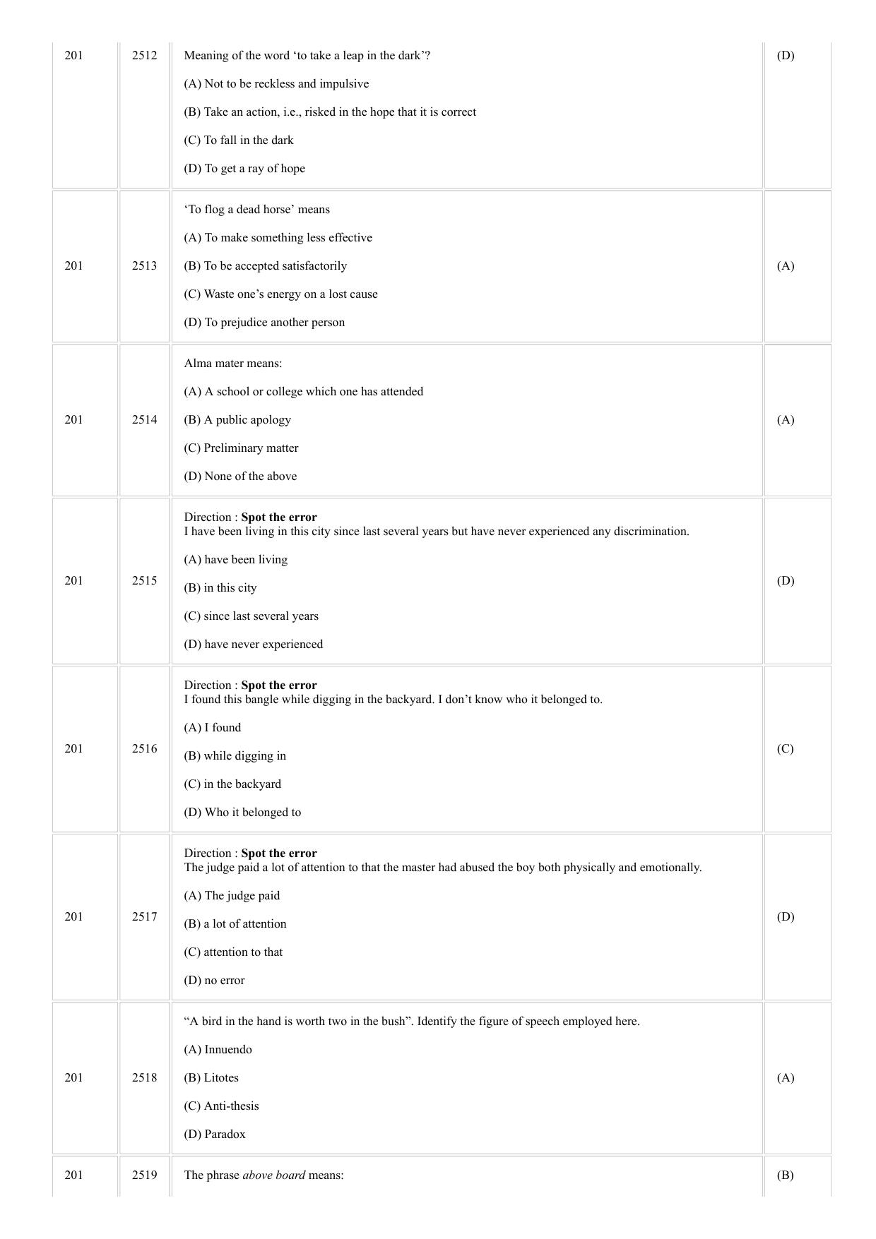 CUSAT CAT 2018 5 Year LLB Final Question Paper - Page 20