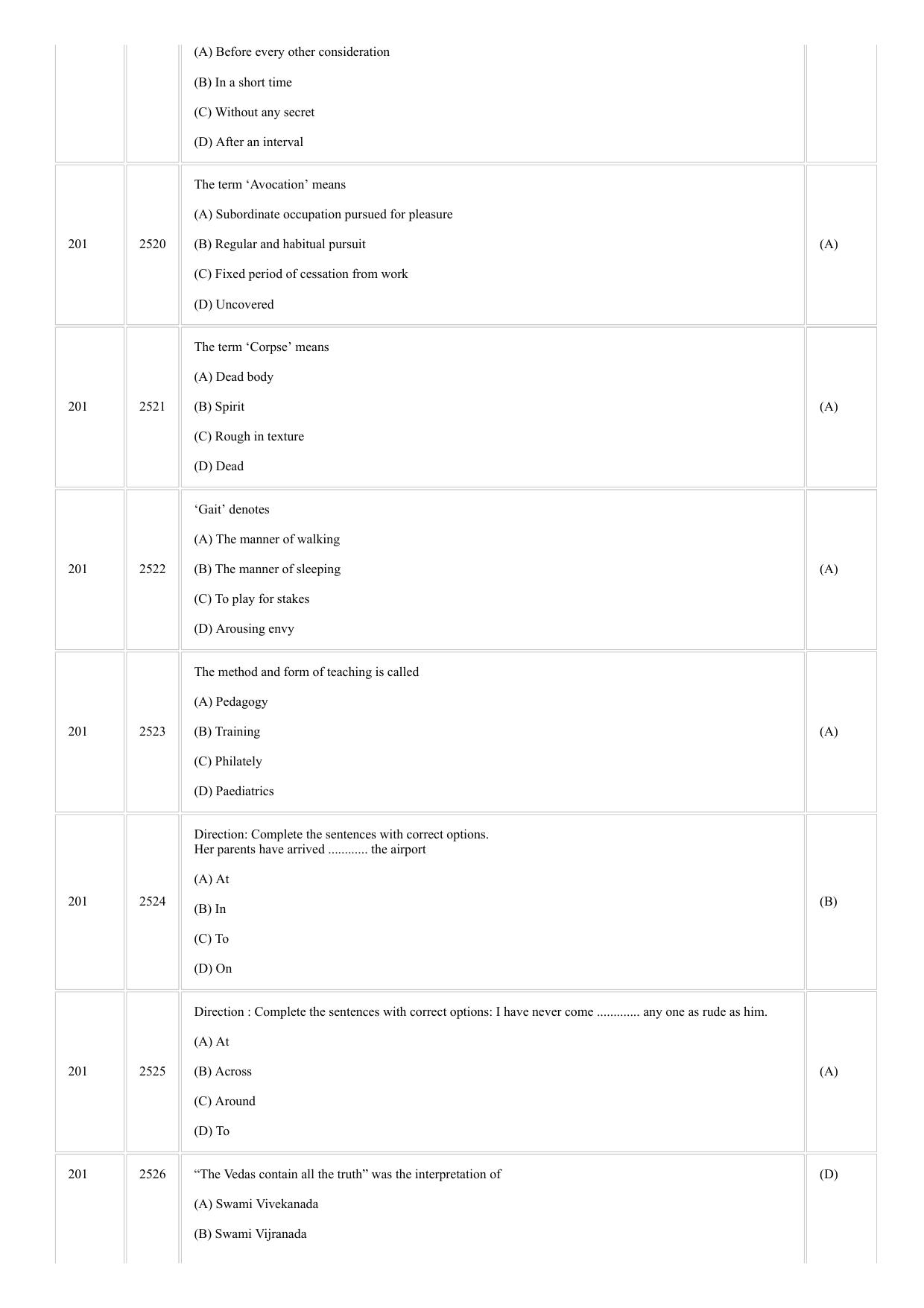 CUSAT CAT 2018 5 Year LLB Final Question Paper - Page 21