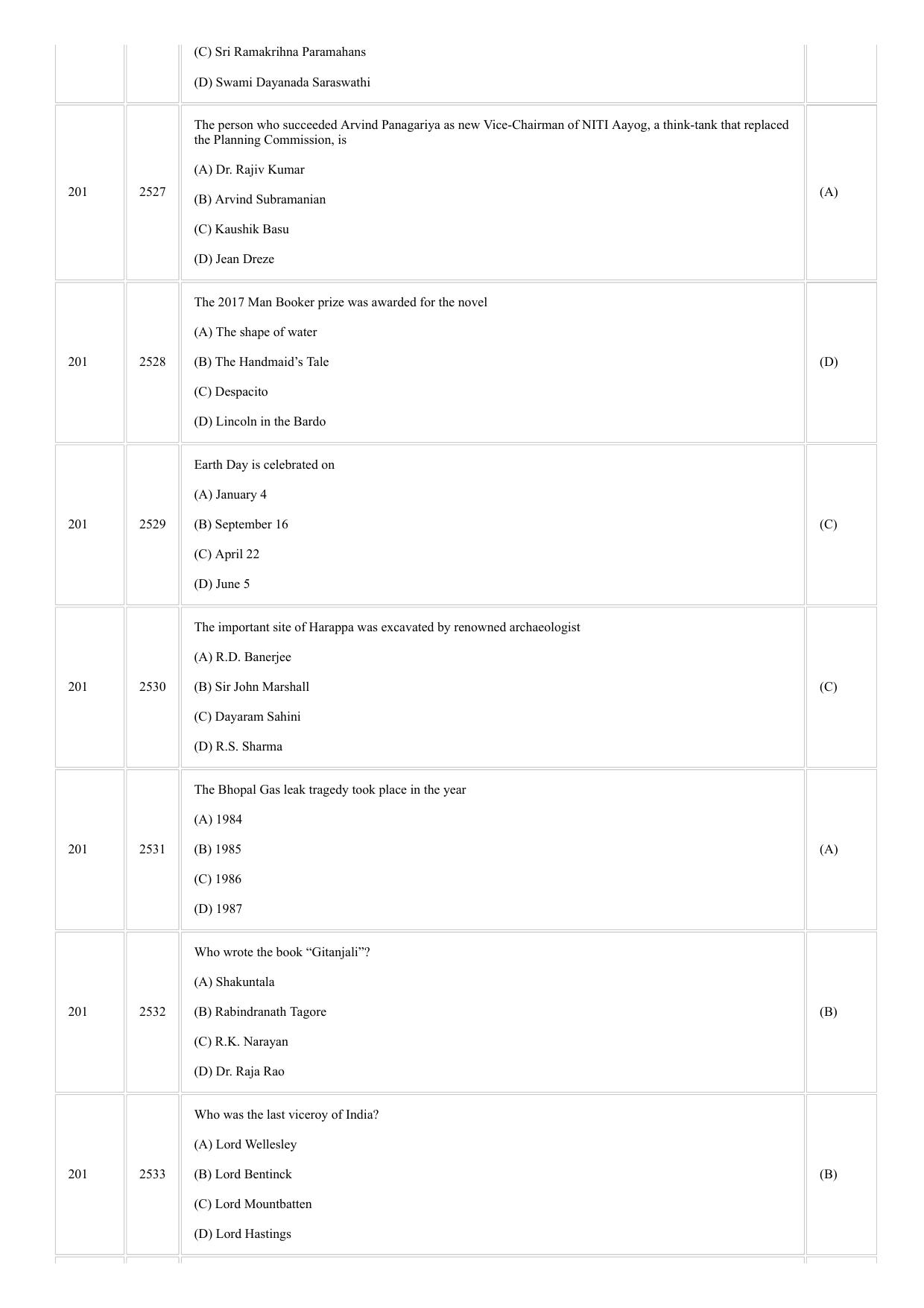 CUSAT CAT 2018 5 Year LLB Final Question Paper - Page 22
