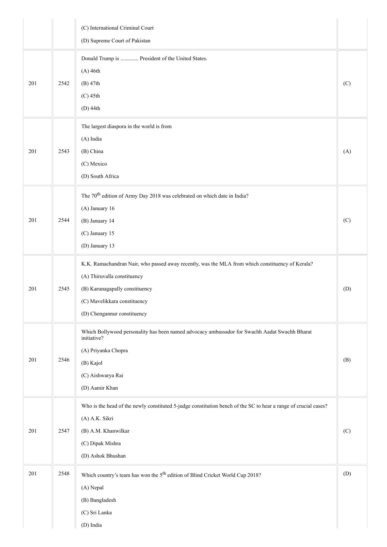 CUSAT CAT 2018 5 Year LLB Final Question Paper - Page 24