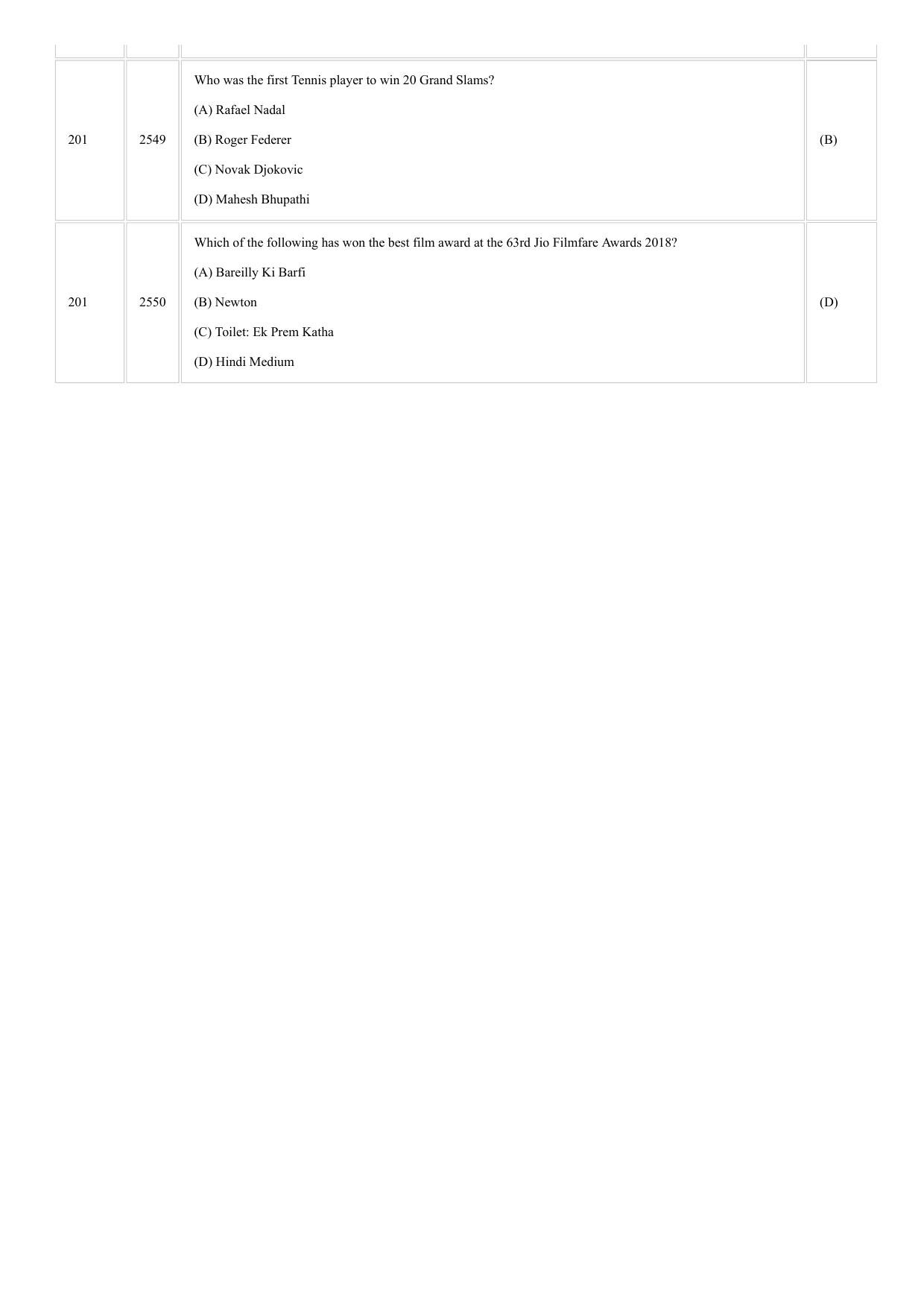 CUSAT CAT 2018 5 Year LLB Final Question Paper - Page 25