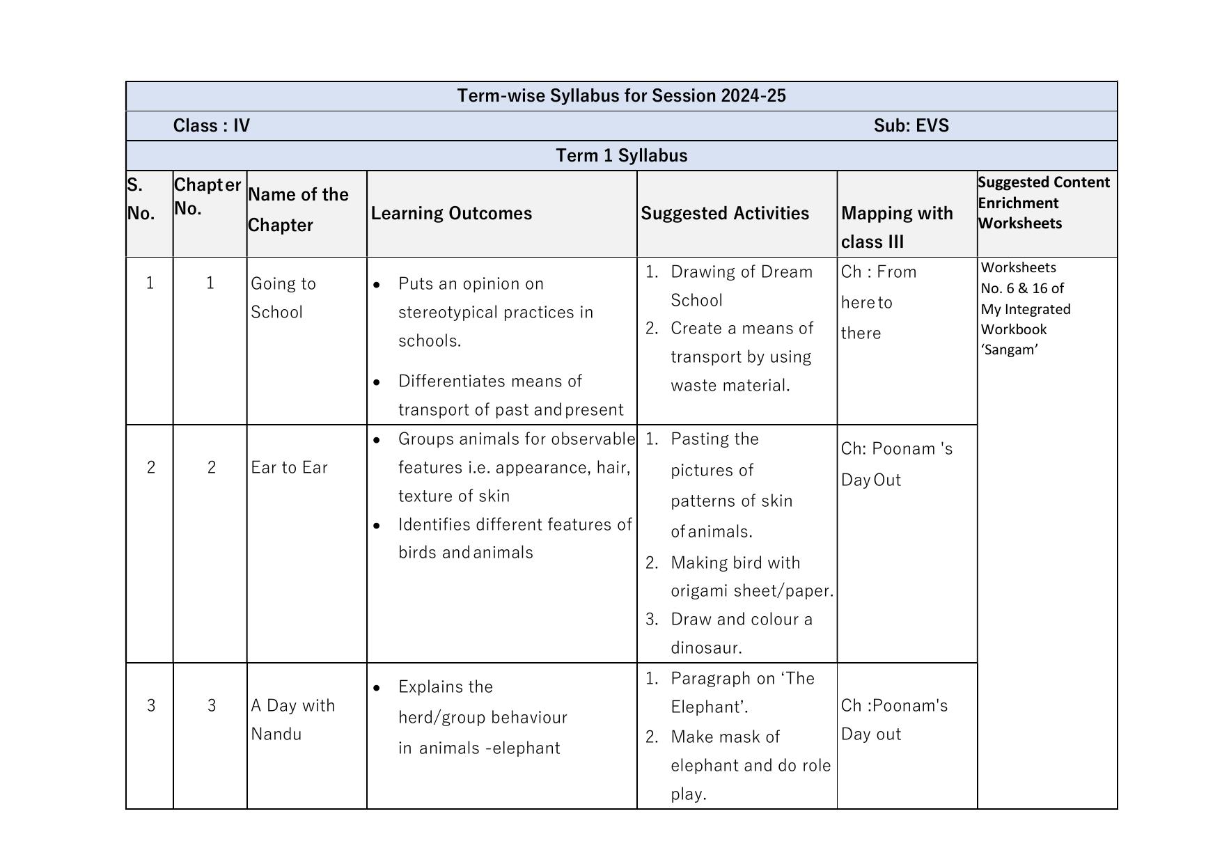 Edudel Class 4 EVS Syllabus 2025 - Page 1
