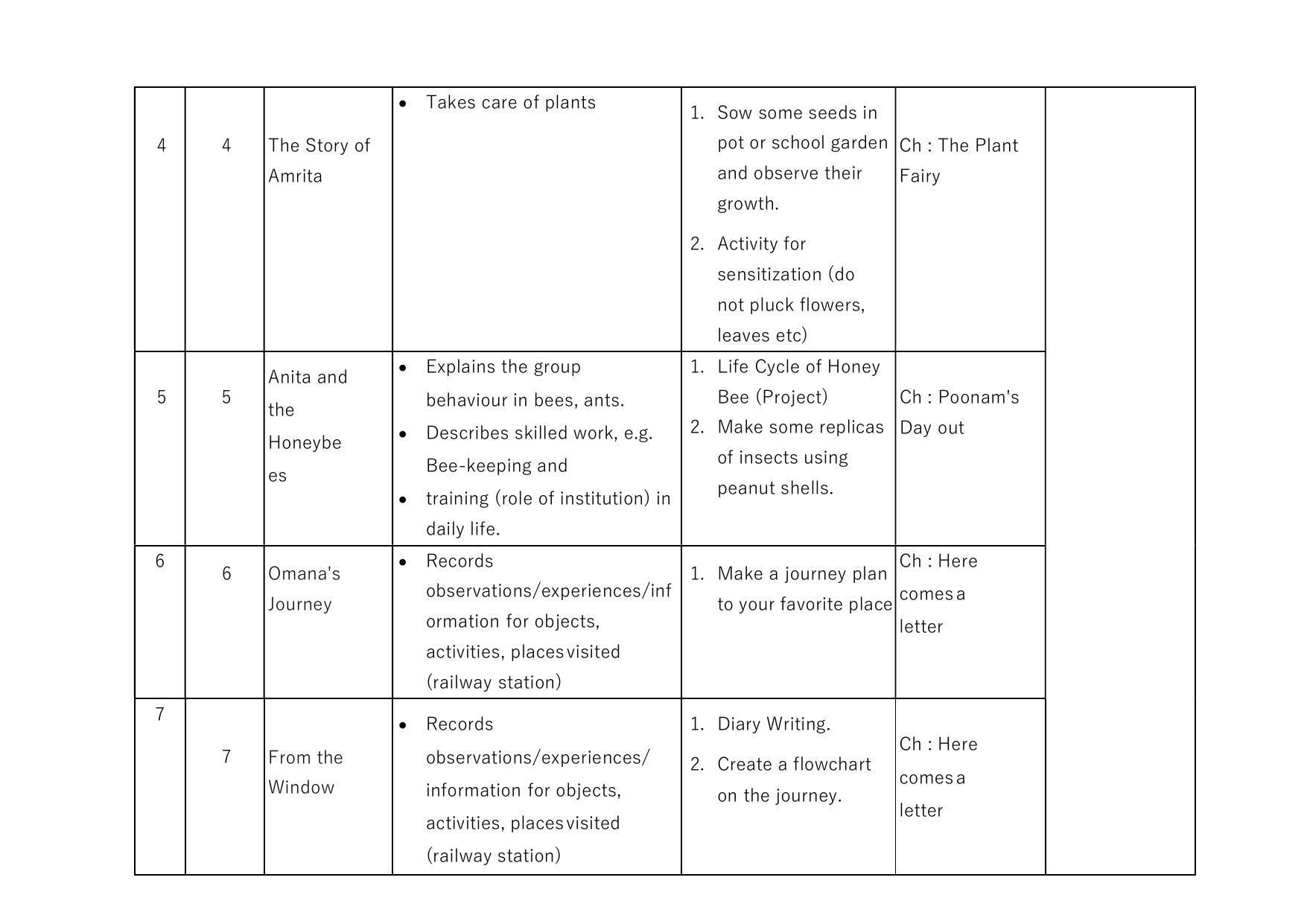 Edudel Class 4 EVS Syllabus 2025 - Page 2