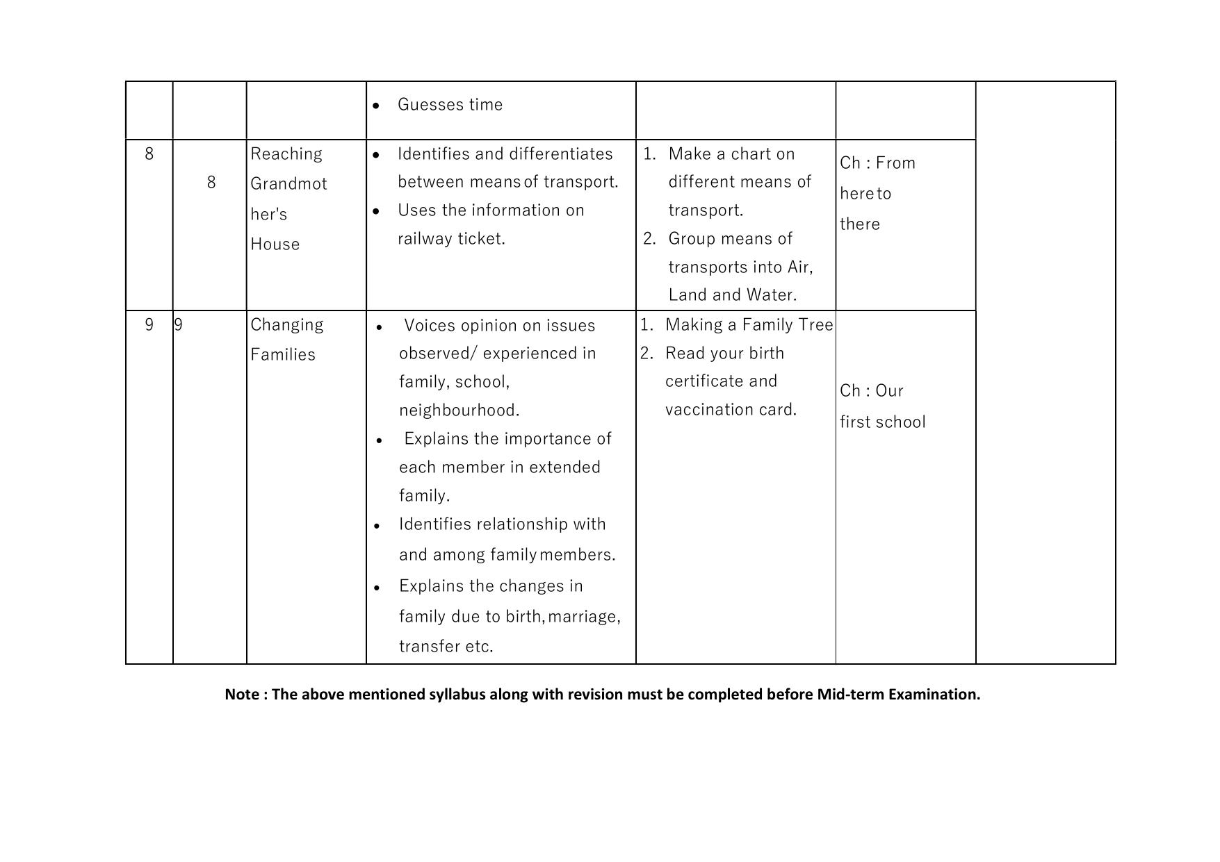 Edudel Class 4 EVS Syllabus 2025 - Page 3