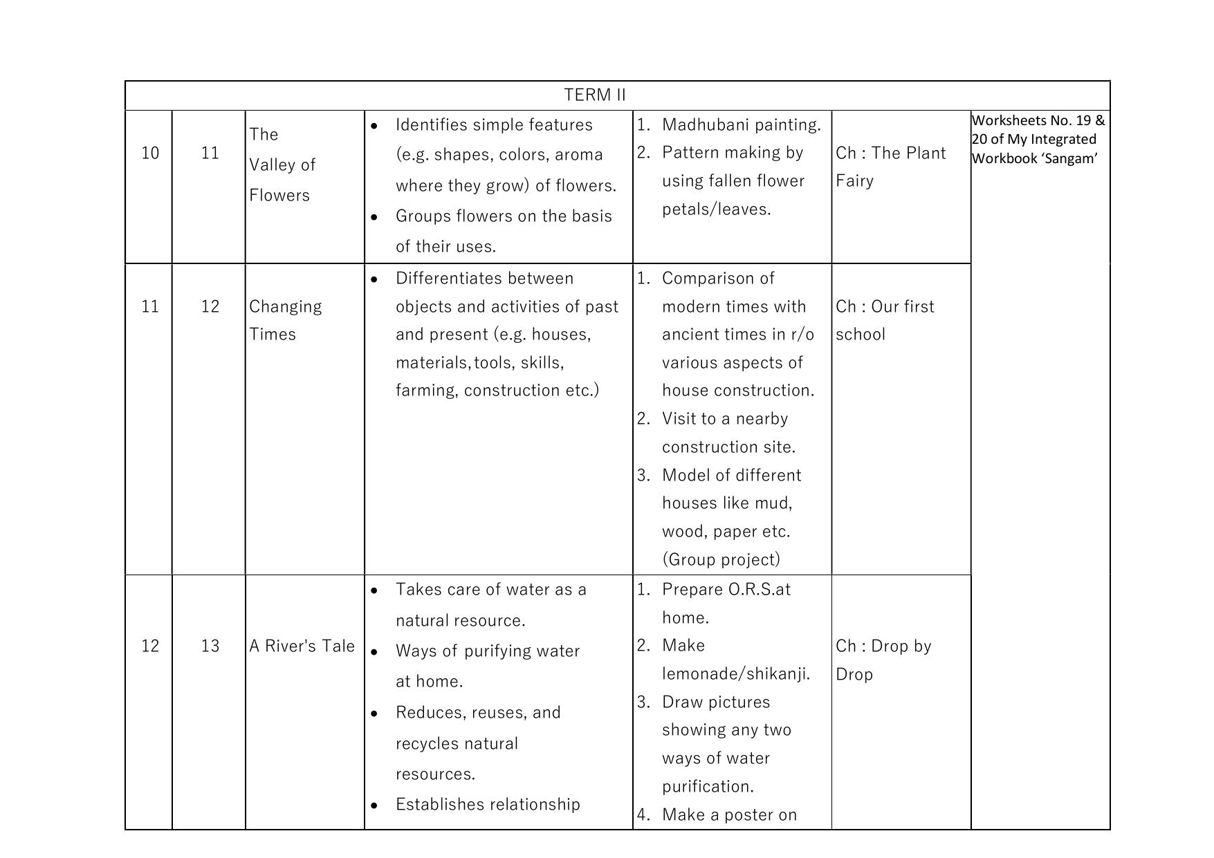 Edudel Class 4 EVS Syllabus 2025 - Page 4