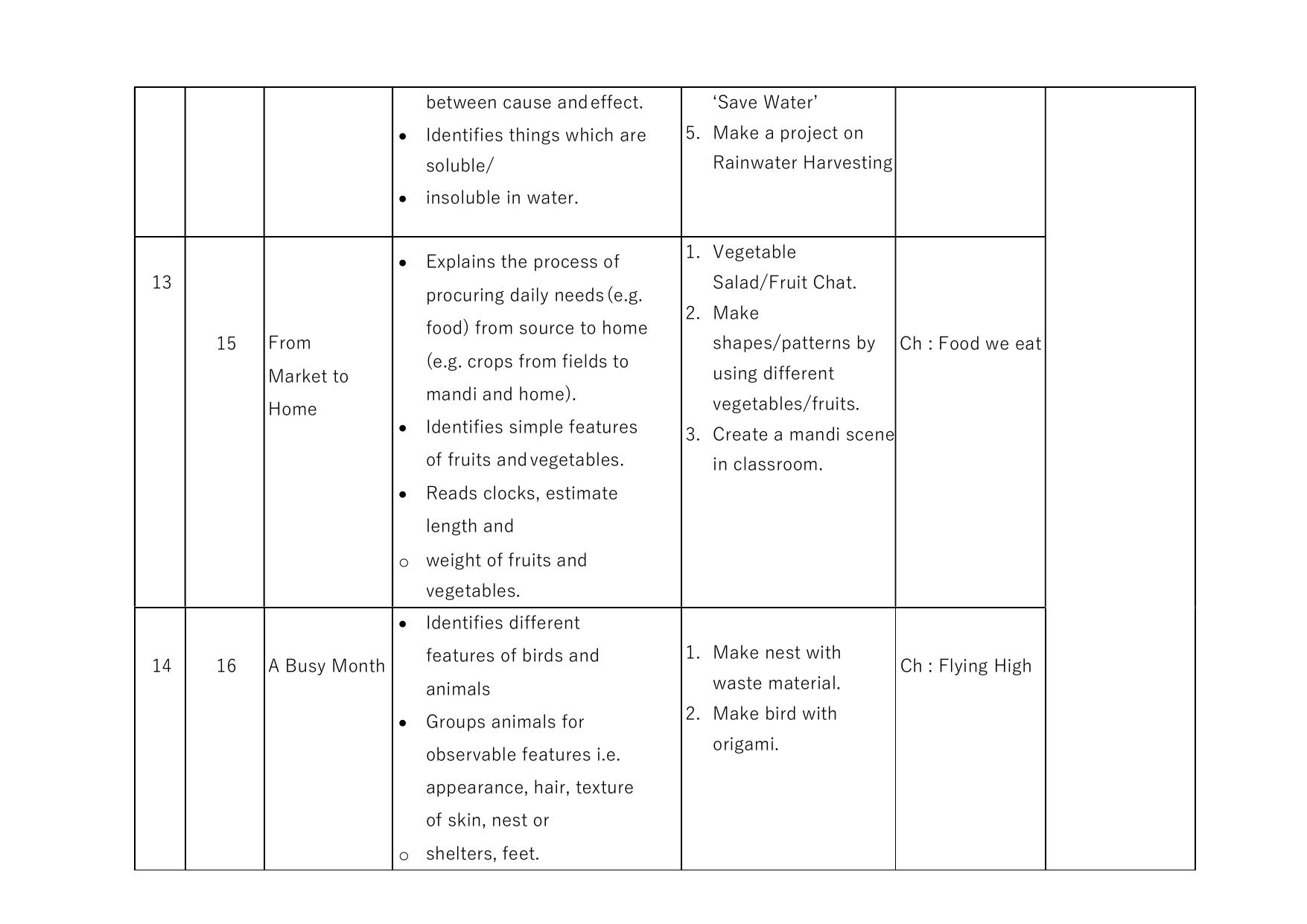 Edudel Class 4 EVS Syllabus 2025 - Page 5