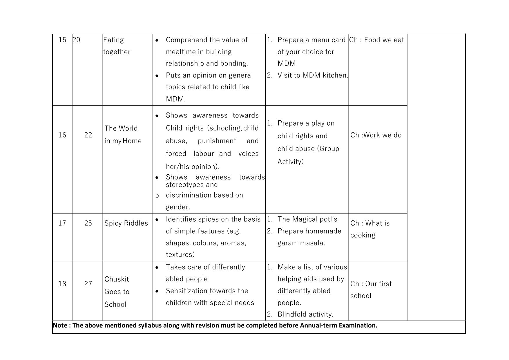 Edudel Class 4 EVS Syllabus 2025 - Page 6