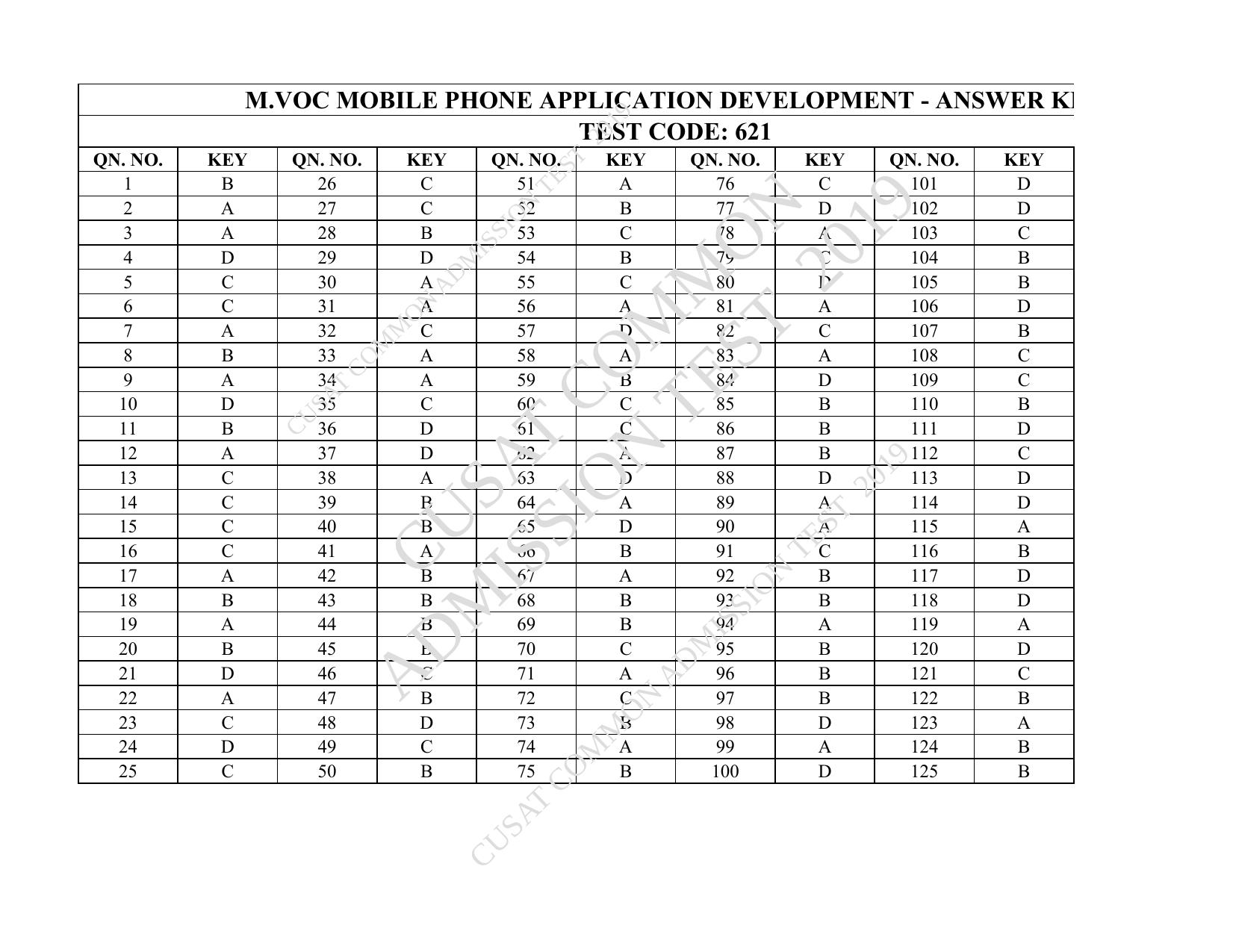 CUSAT CAT 2019 MVoc Mobile Question Paper With Answer Key - Page 49