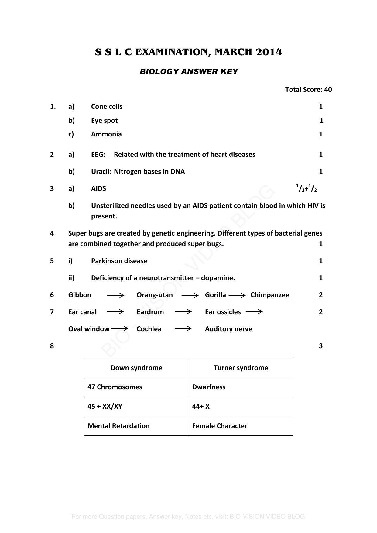 Kerala SSLC 2014  Biology Answer key - Page 1