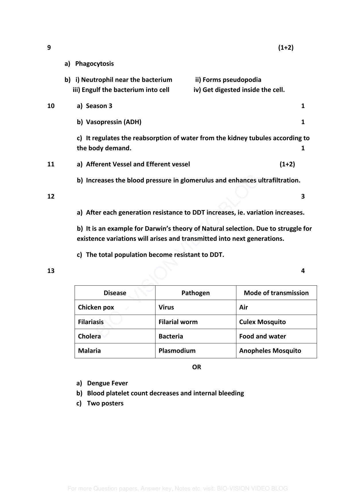 Kerala SSLC 2014  Biology Answer key - Page 2