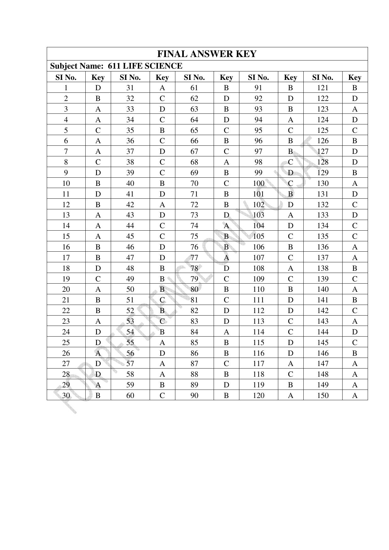 CUSAT CAT 2022 LIFE SCIENCE Question Paper - Page 27