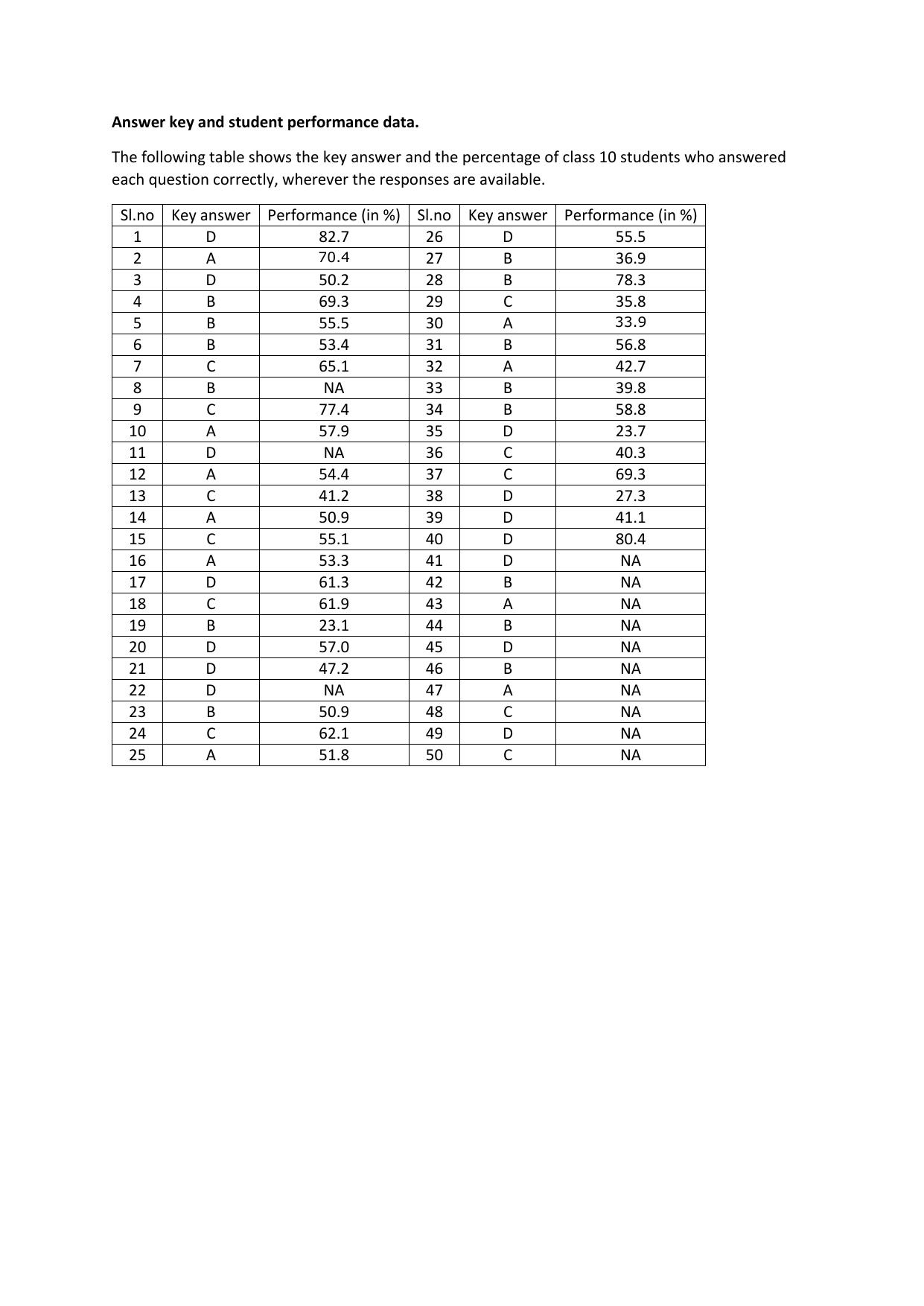 CBSE Class 10 Mathematics (Standard) Practice Questions 2021-22 - Page 19