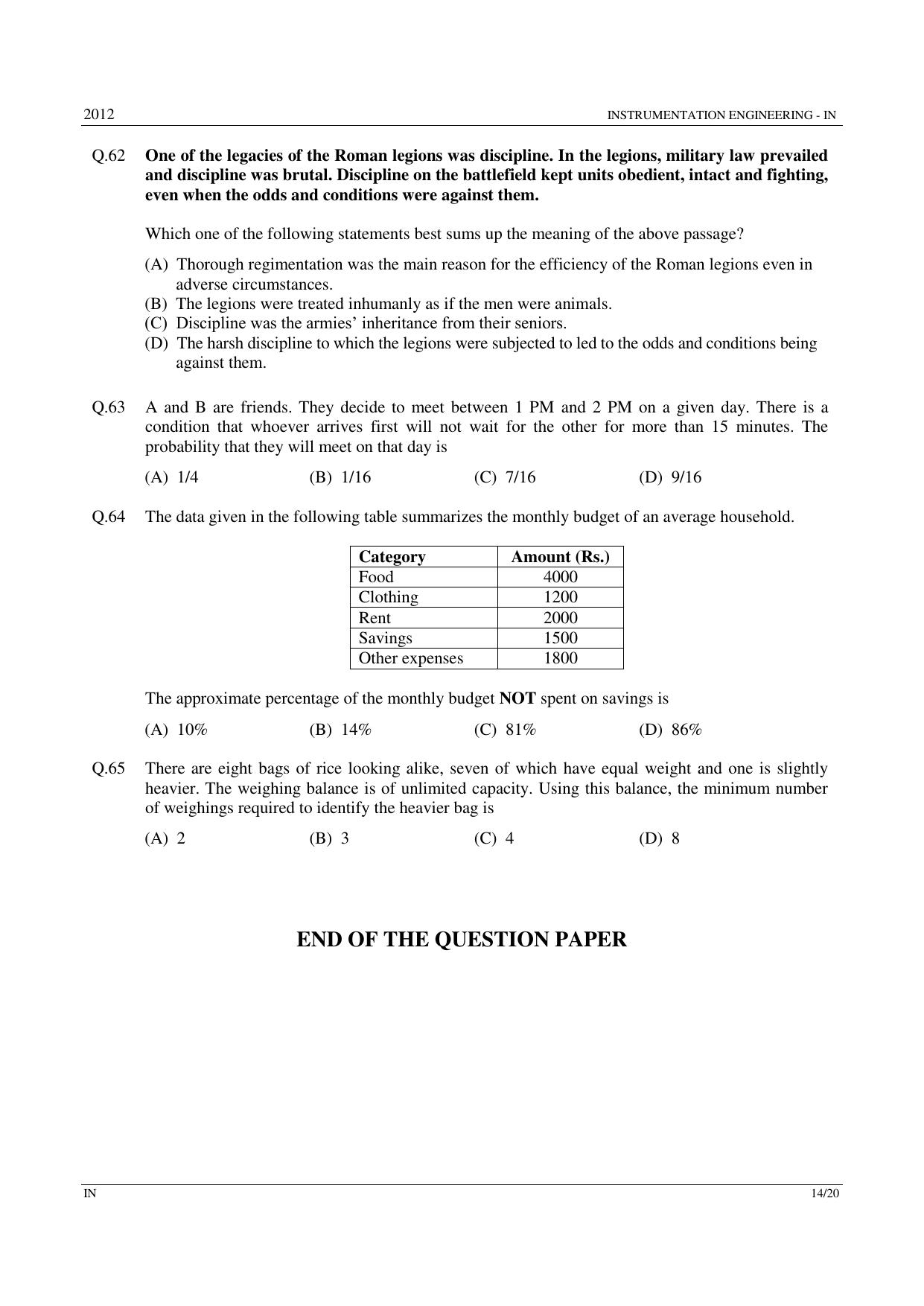 GATE 2012 Instrumentation Engineering (IN) Question Paper with Answer Key - Page 14