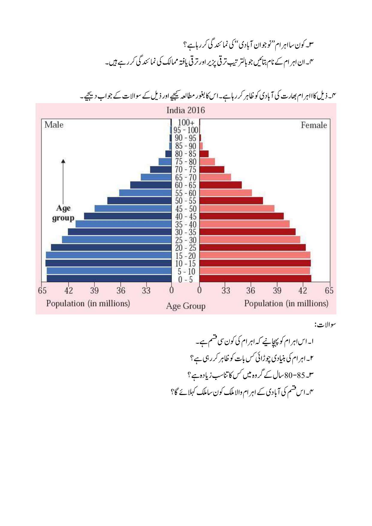 Maharashtra Board Class 12 Geography: Arts, Science Sample Paper (Urdu Medium) - Page 22