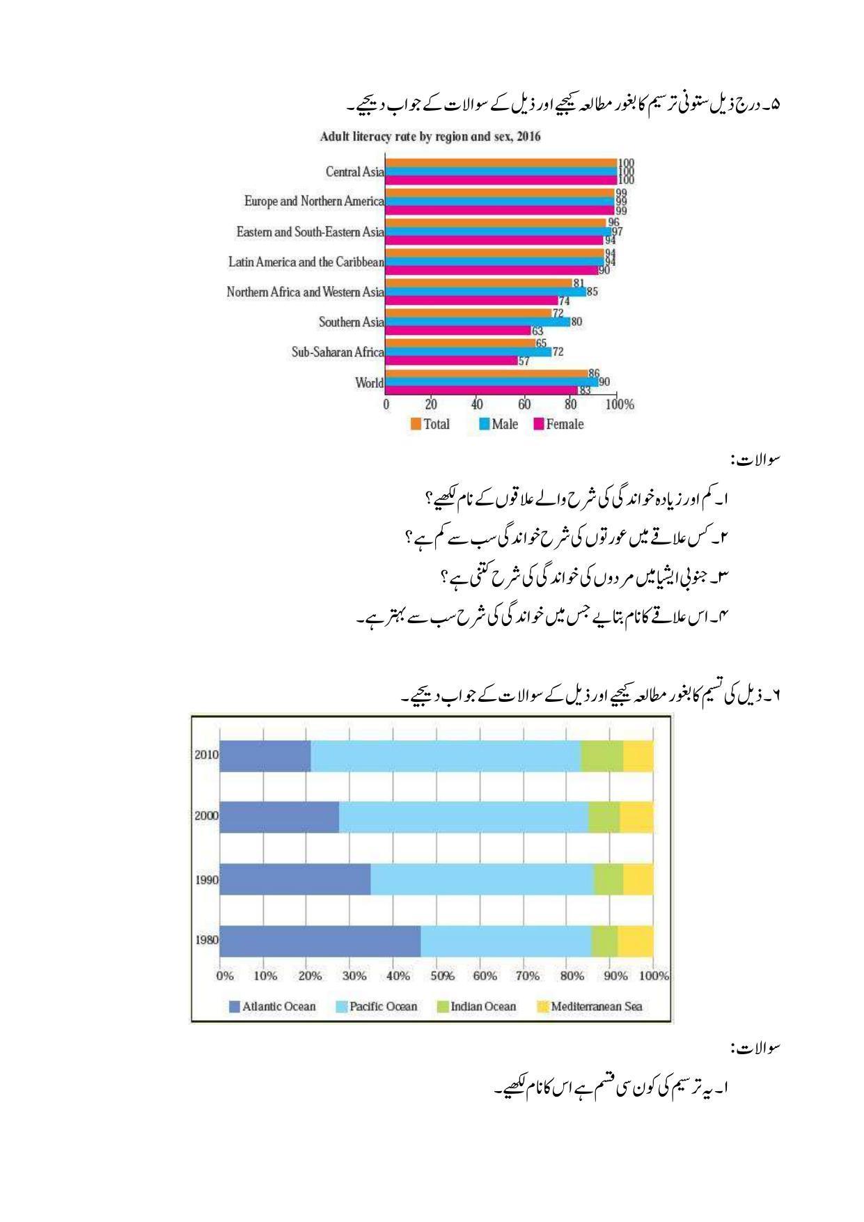 Maharashtra Board Class 12 Geography: Arts, Science Sample Paper (Urdu Medium) - Page 23