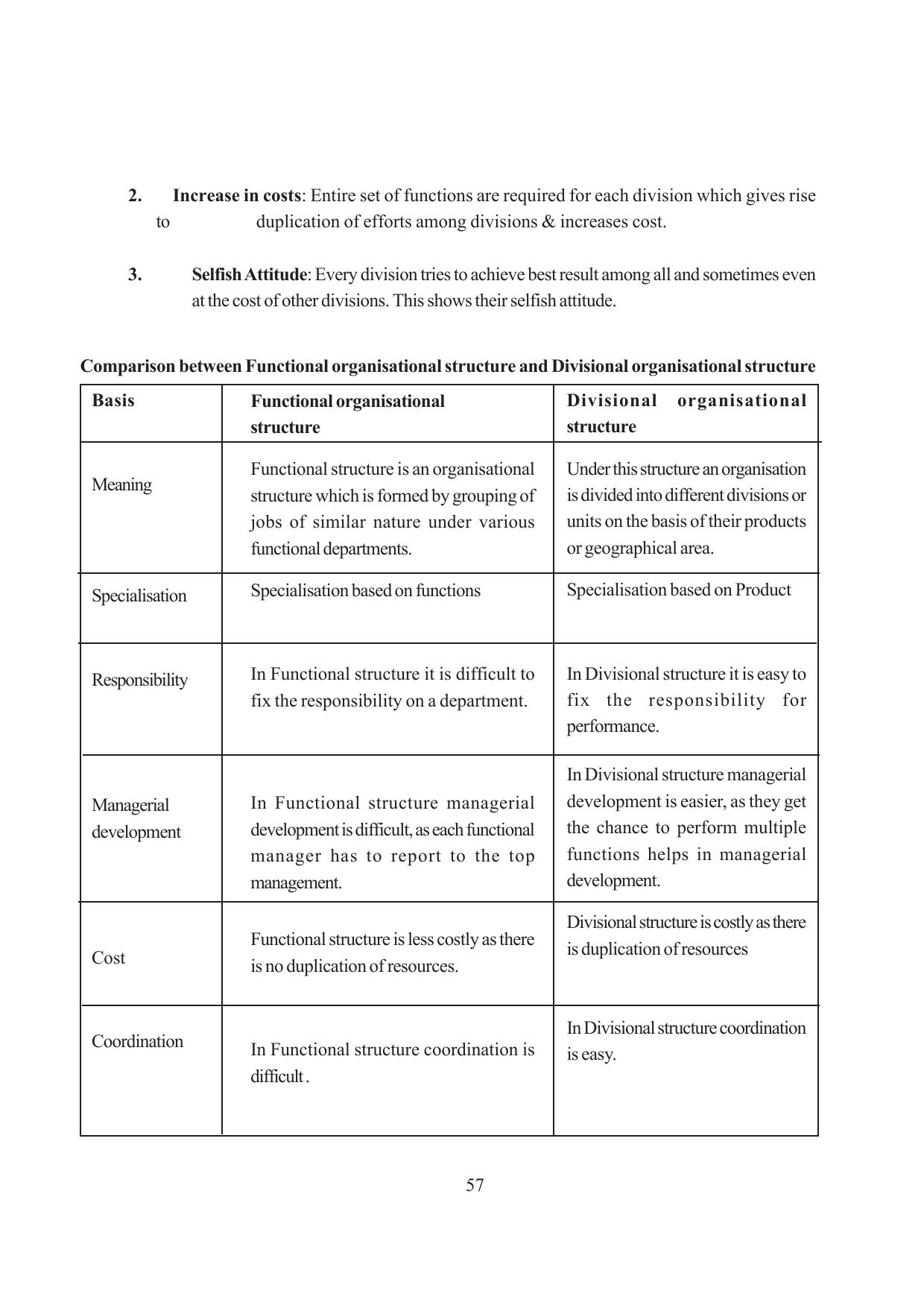 Tripura Board Class 12 Business Studies English Version Workbooks - Page 57