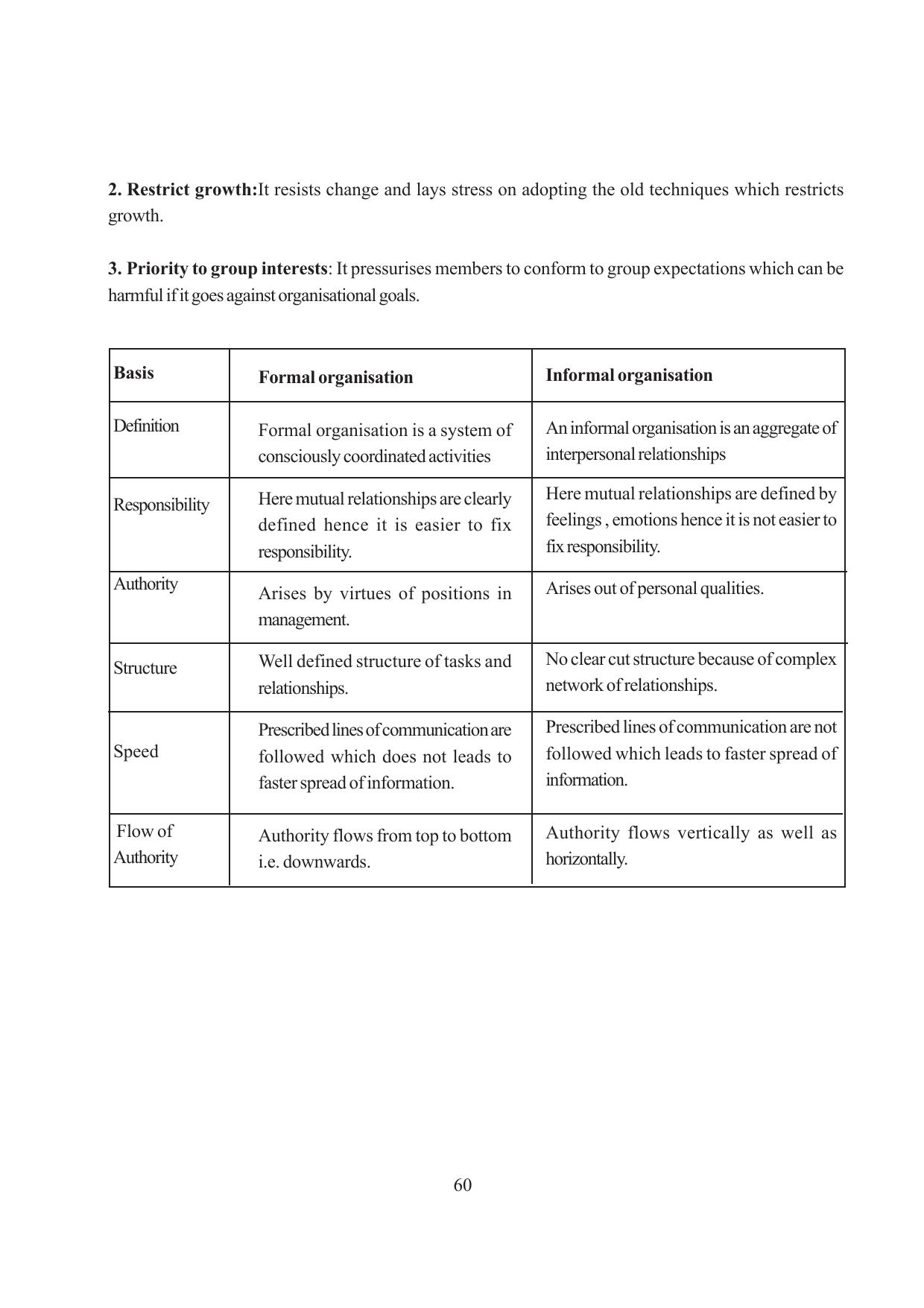 Tripura Board Class 12 Business Studies English Version Workbooks - Page 60