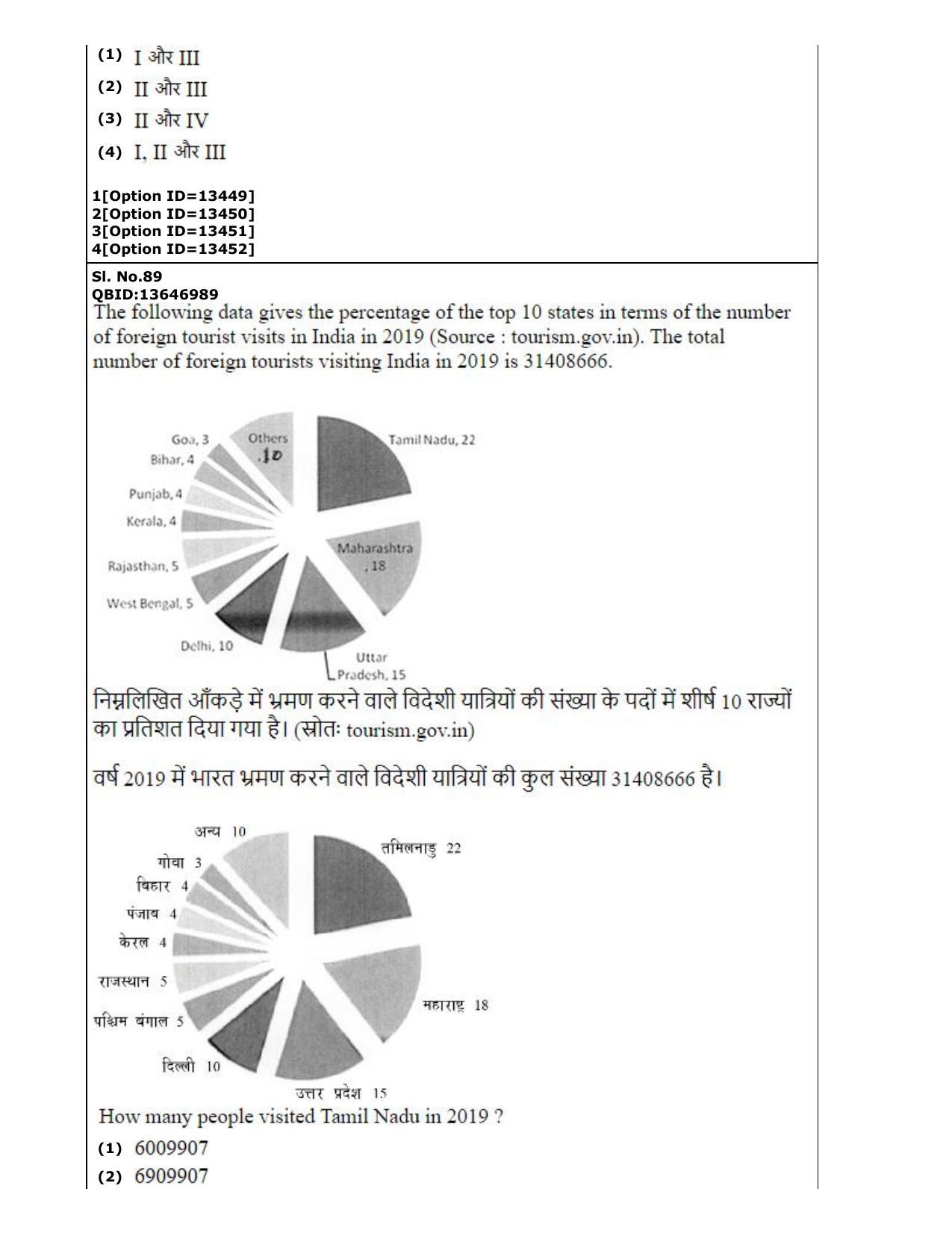 CUET (PG) 2022: PGQP-38 General (MBA etc) (05-09-2022) Question Paper - Page 49
