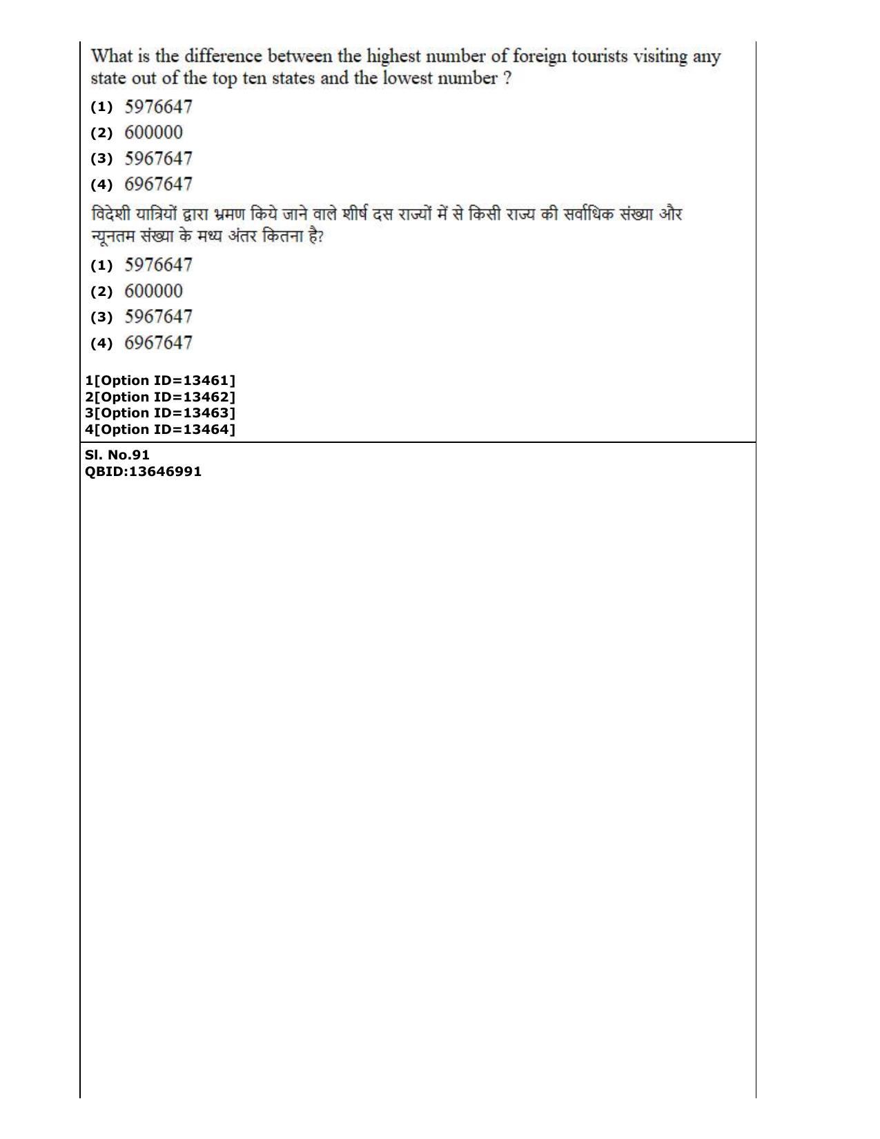 CUET (PG) 2022: PGQP-38 General (MBA etc) (05-09-2022) Question Paper - Page 51