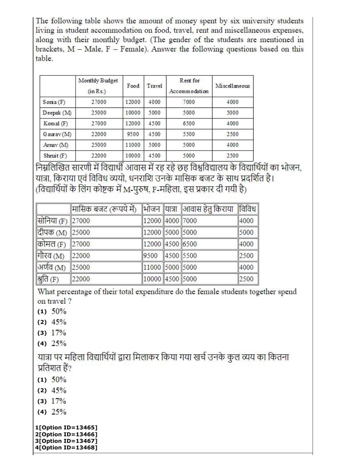 CUET (PG) 2022: PGQP-38 General (MBA etc) (05-09-2022) Question Paper - Page 52