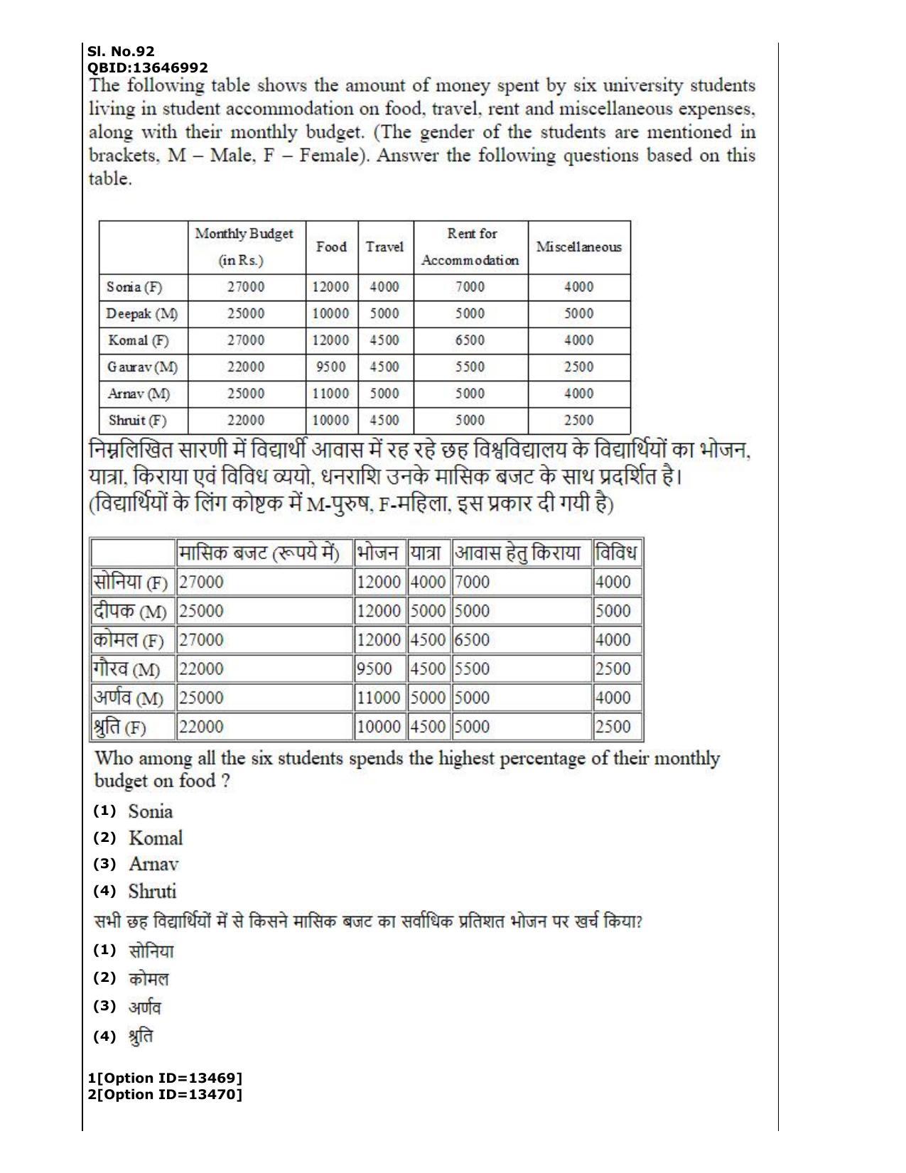 CUET (PG) 2022: PGQP-38 General (MBA etc) (05-09-2022) Question Paper - Page 53