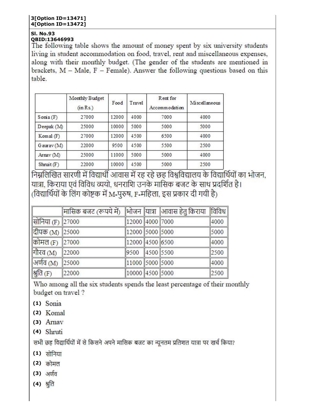 CUET (PG) 2022: PGQP-38 General (MBA etc) (05-09-2022) Question Paper - Page 54
