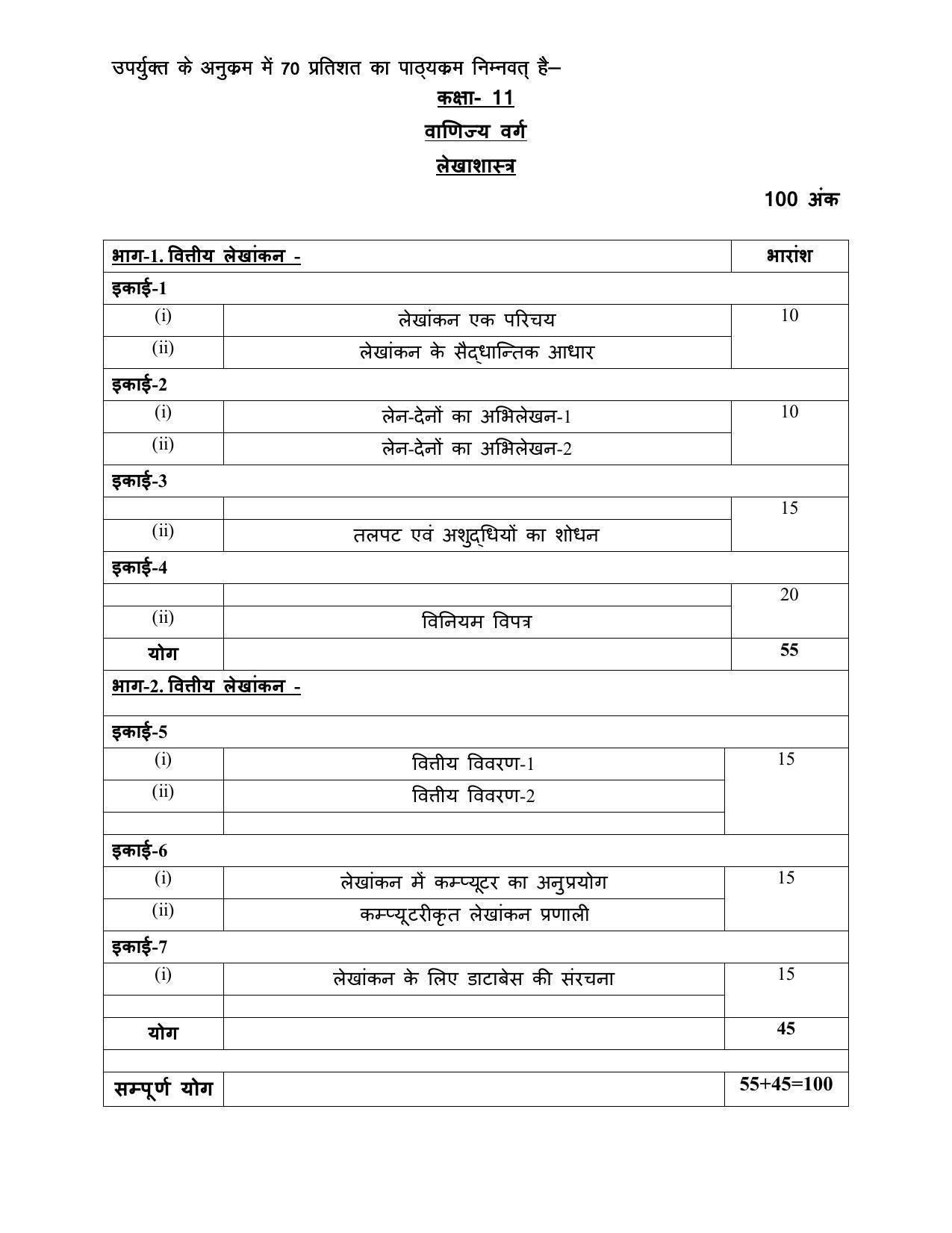 UP Board 11th Syllabus Accountancy - Page 2