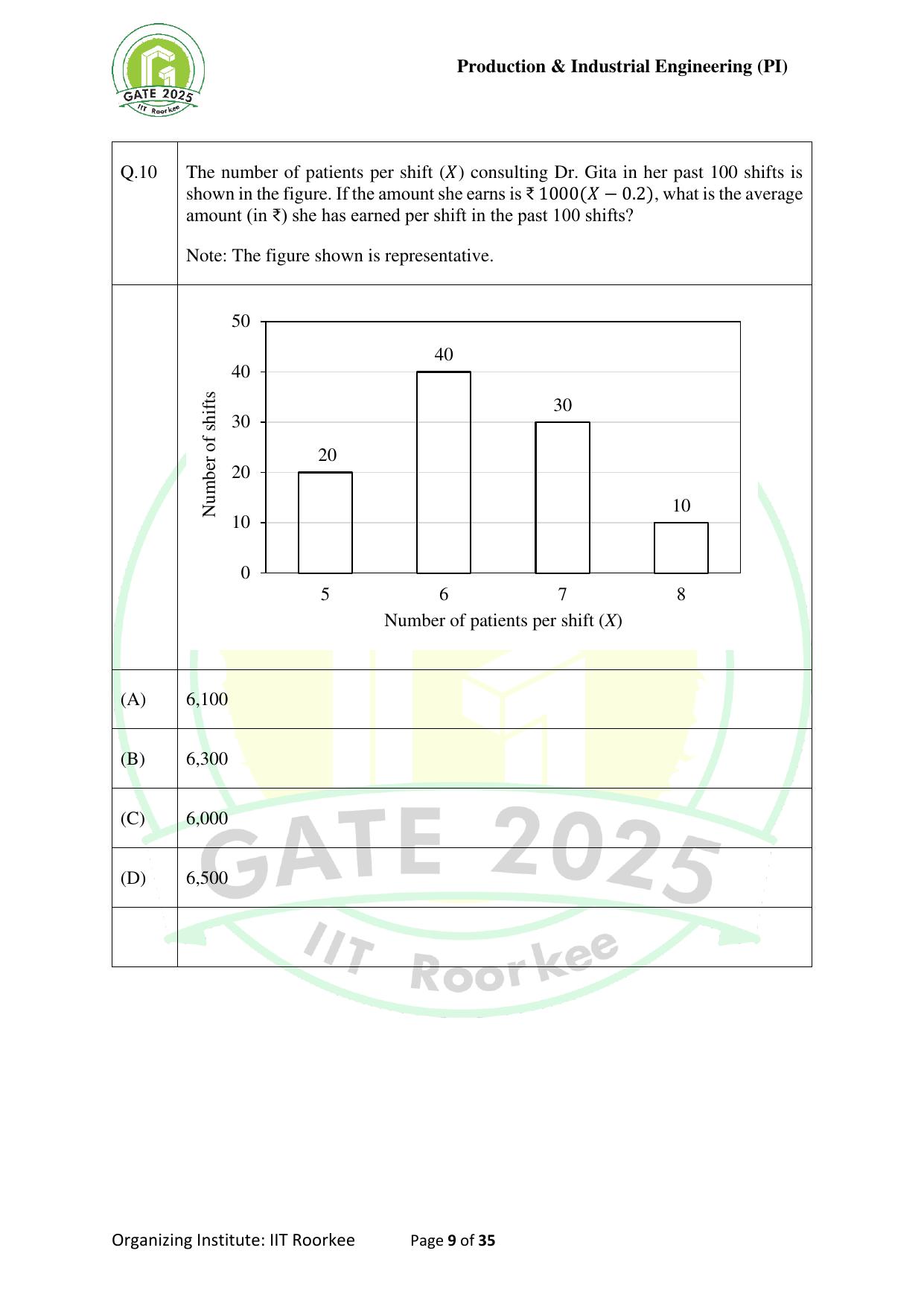 GATE 2025 Production and Industrial Engineering (PI) Question Paper - Page 9
