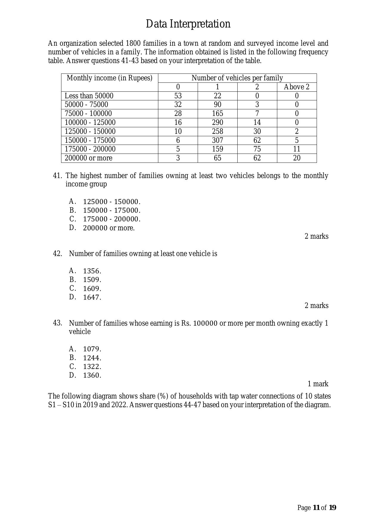 ACET March 2023 Question Papers - Page 11