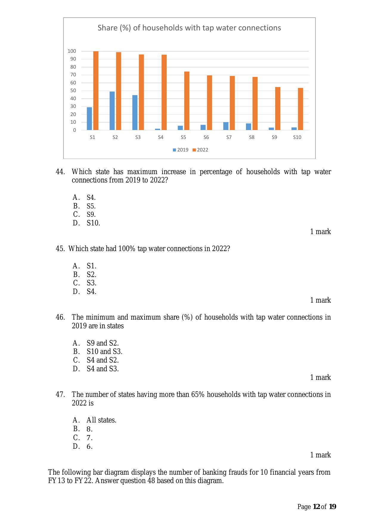 ACET March 2023 Question Papers - Page 12