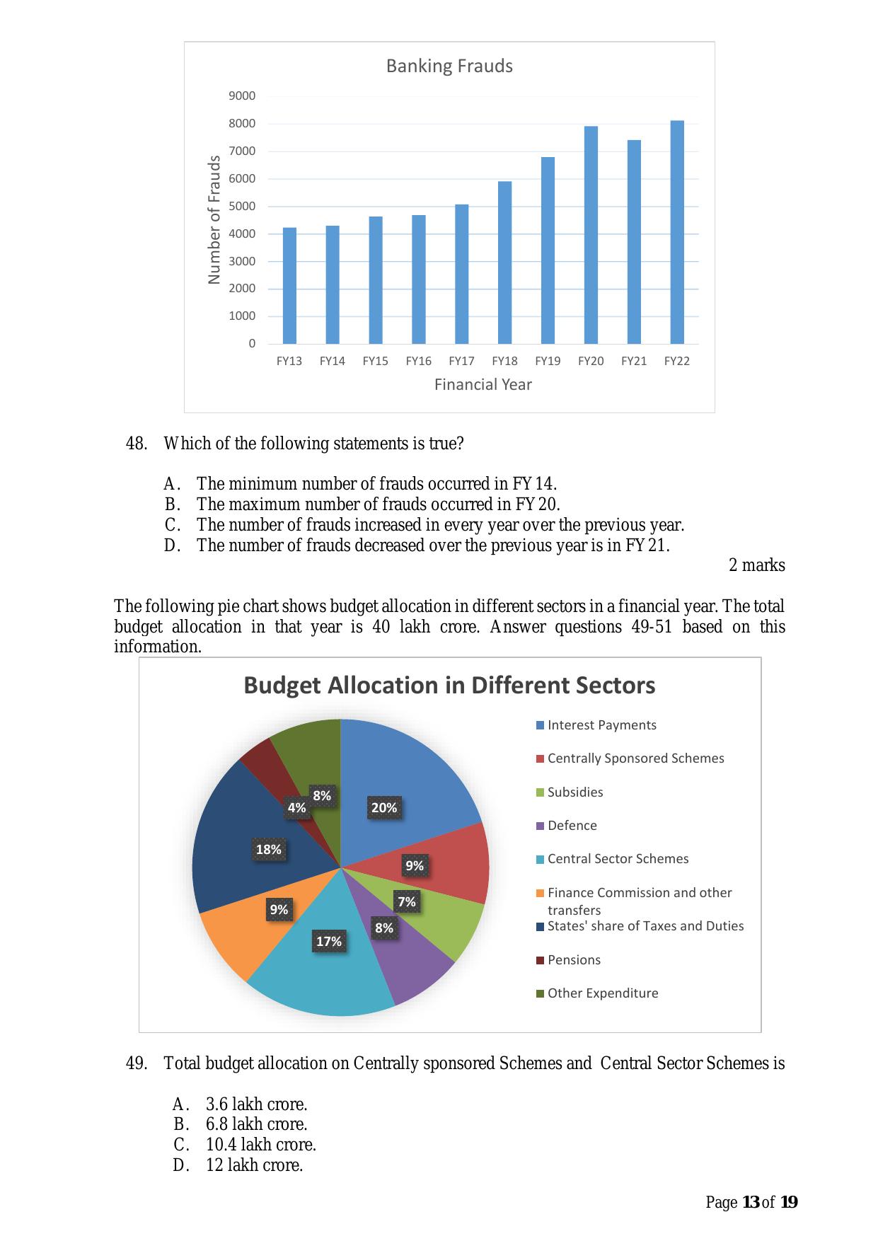 ACET March 2023 Question Papers - Page 13