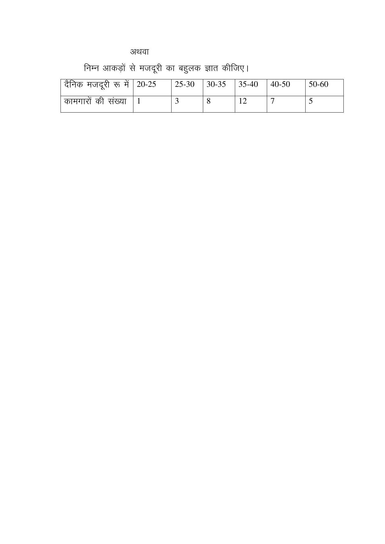 CGSOS Class 12 Economics Paper II Model Paper - Page 6