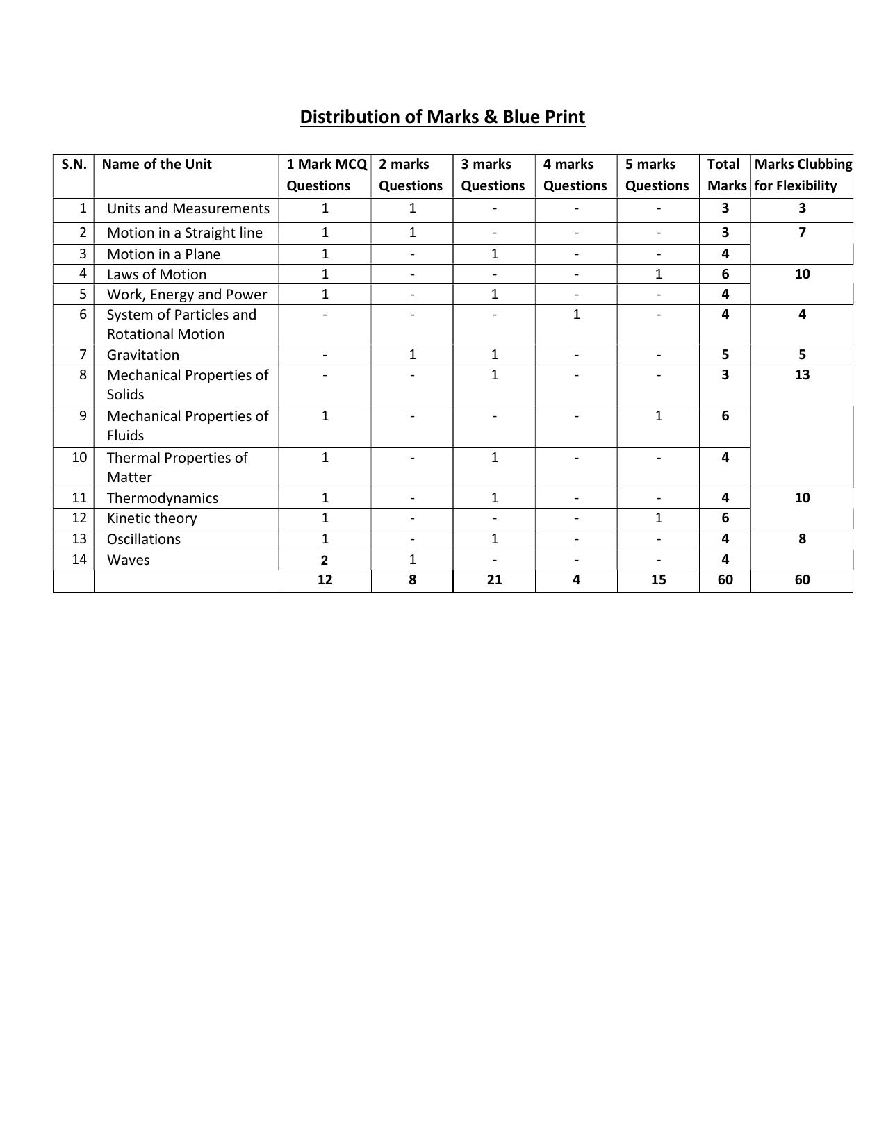 HPBOSE Class 11th Physics Sample Question Papers 2025 - Page 5