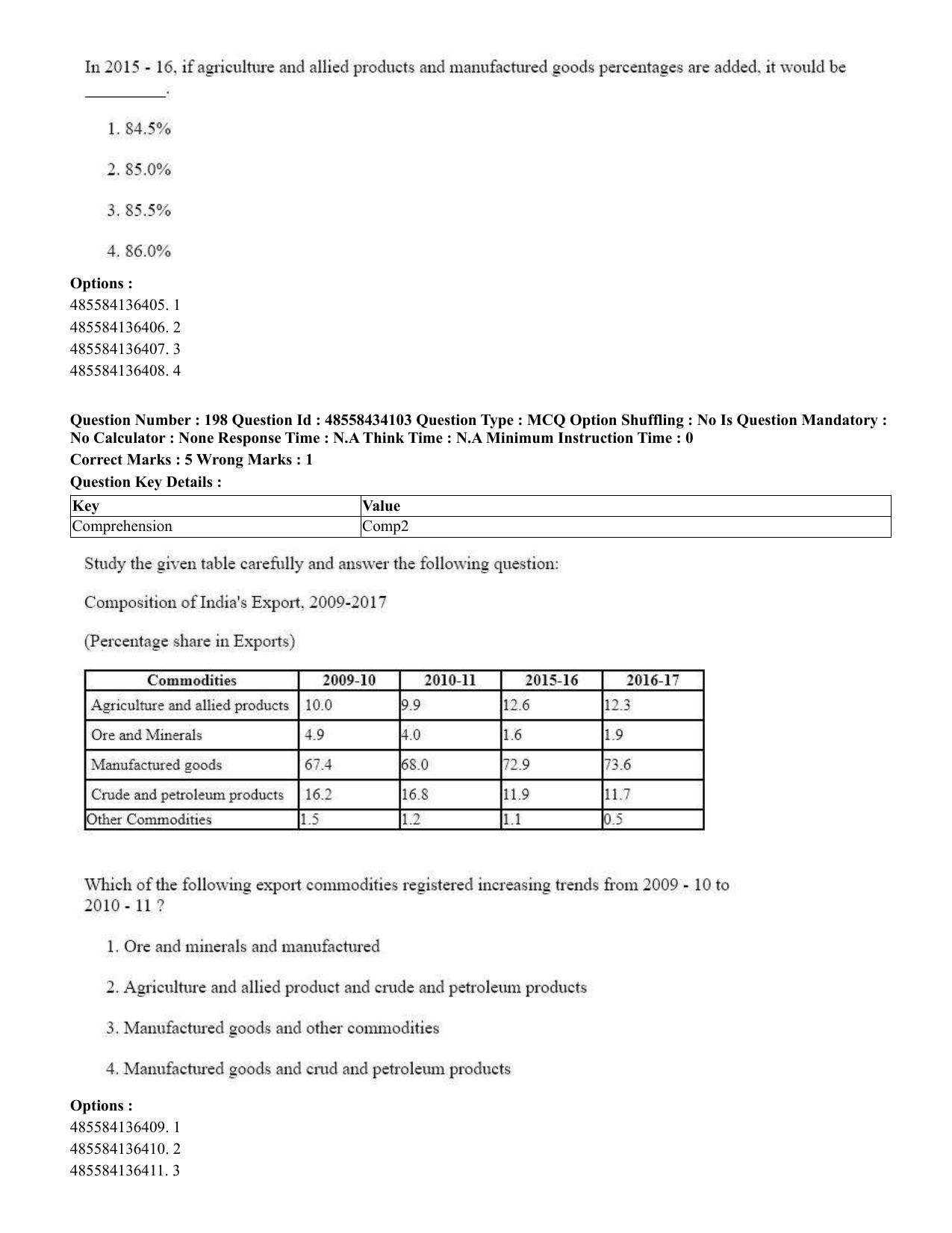 CUET 2023 English Bengali Shift 3 Question Paper - 18 June 2023 - Page 194