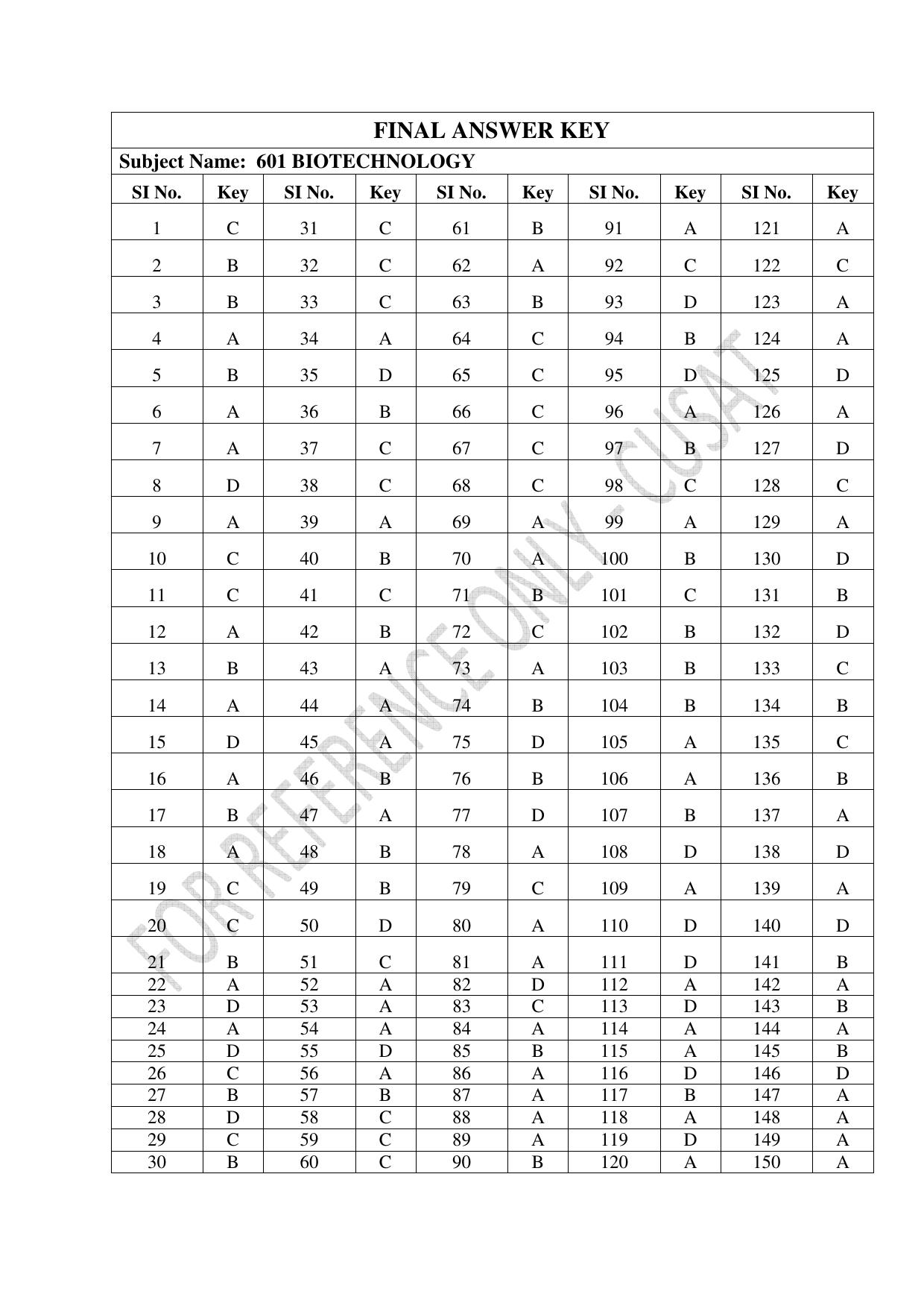 CUSAT CAT 2023 BIOTECHNOLOGY Question Paper - Page 27