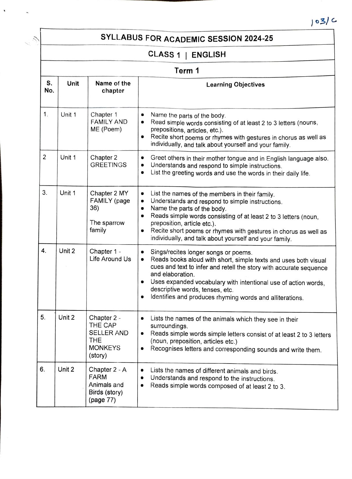 Edudel Class 1 English Syllabus 2025 - Page 1