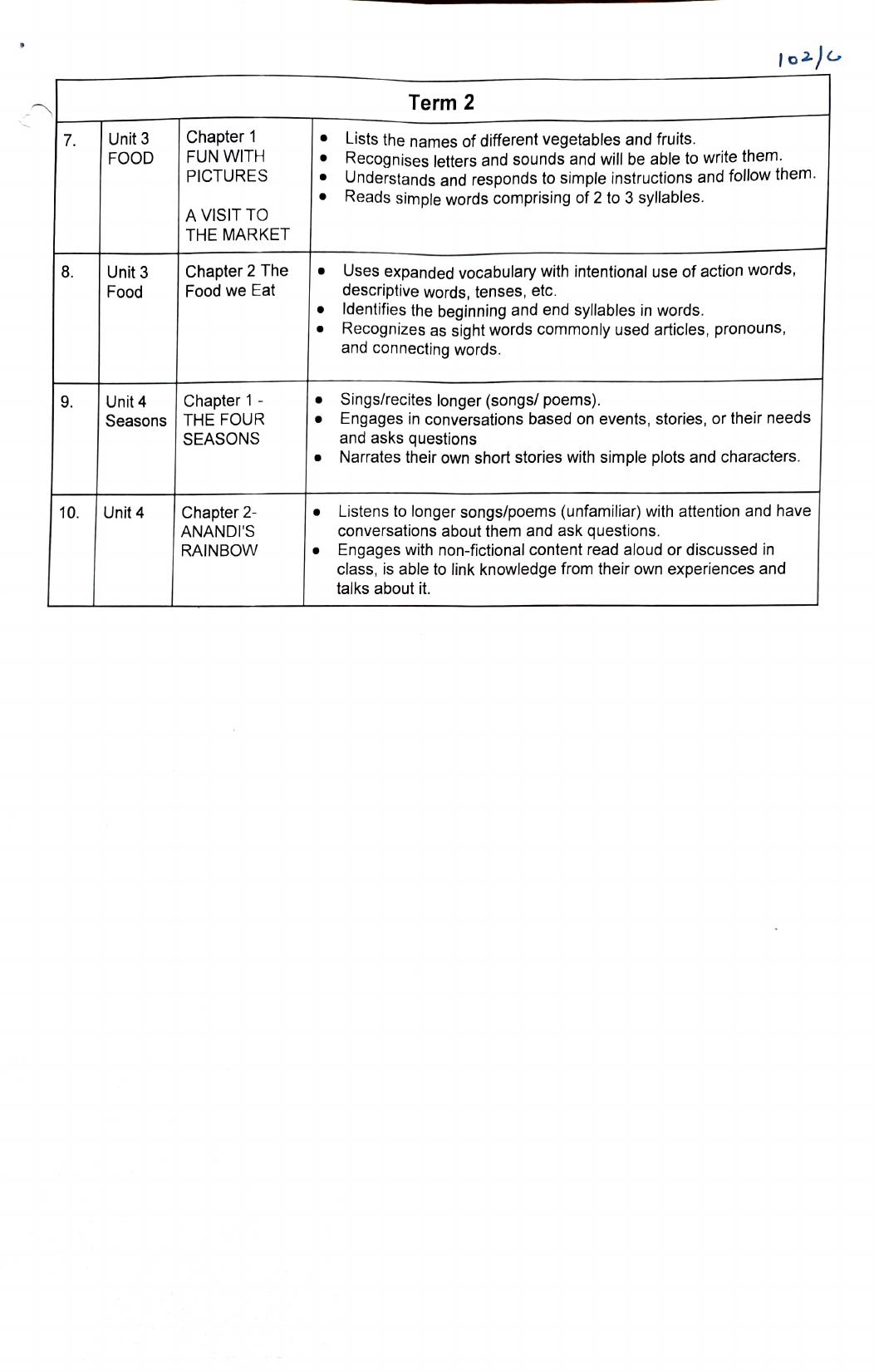 Edudel Class 1 English Syllabus 2025 - Page 2