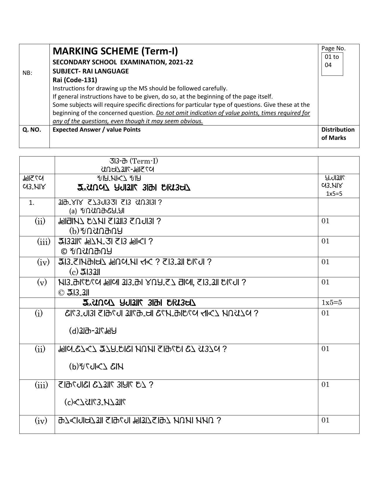 CBSE Class 10 RAI Marking Scheme and Solutions 2021-22 - Page 1
