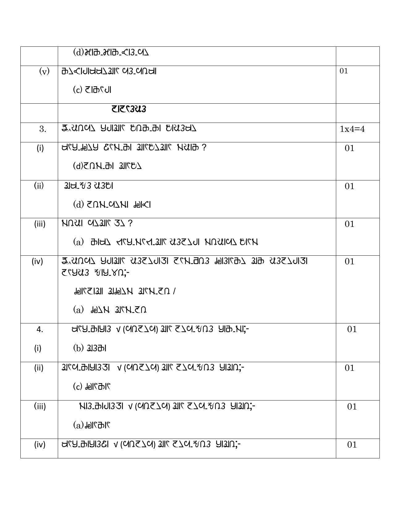 CBSE Class 10 RAI Marking Scheme and Solutions 2021-22 - Page 2