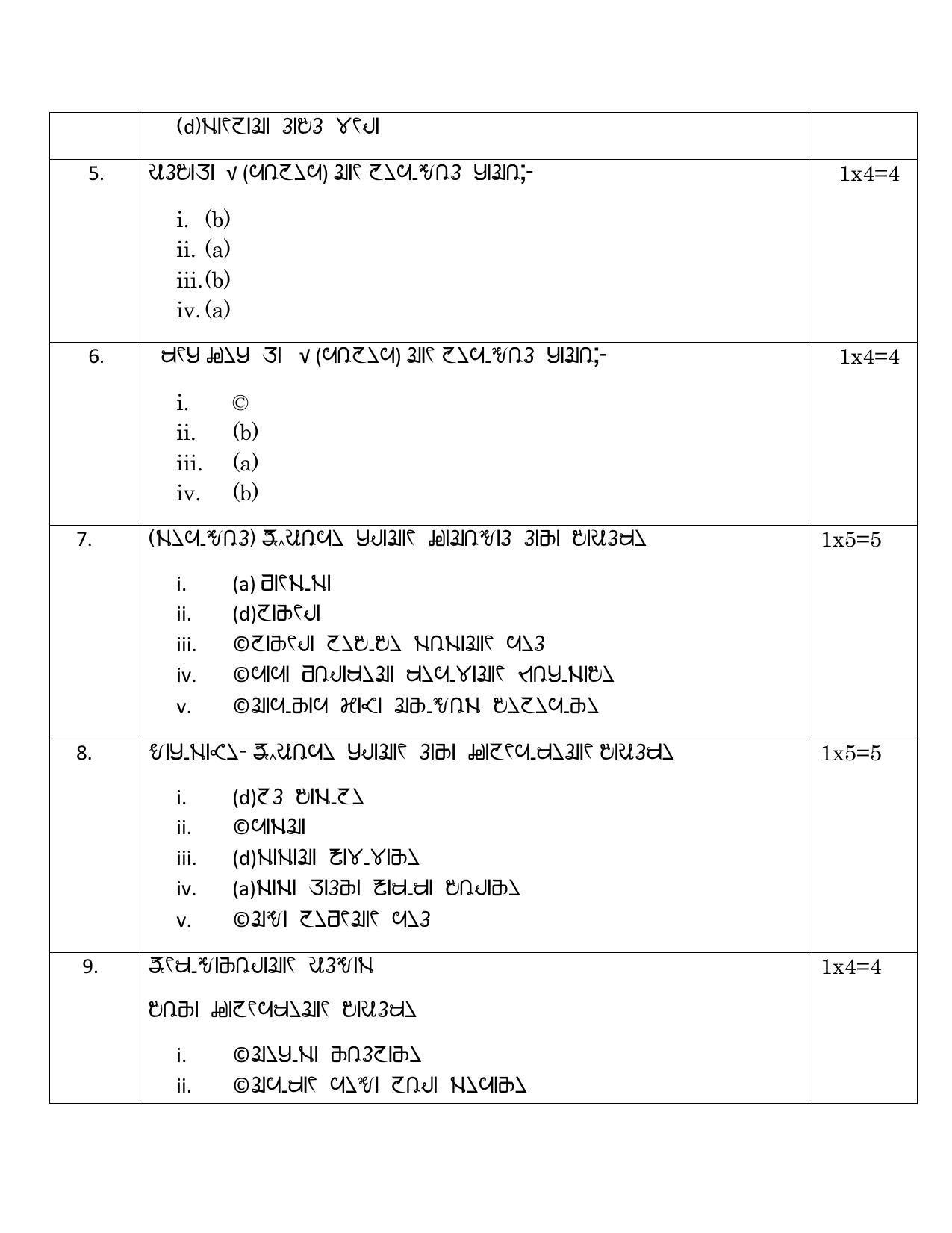CBSE Class 10 RAI Marking Scheme and Solutions 2021-22 - Page 3