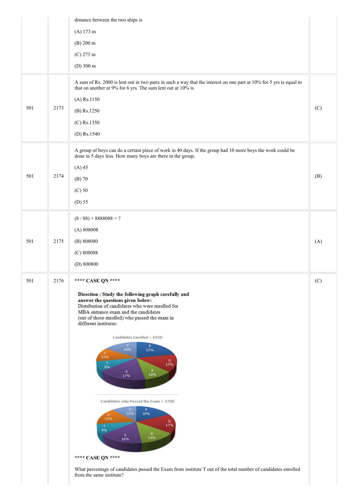 CUSAT CAT 2018 MCA FINAL Question Paper - Page 15