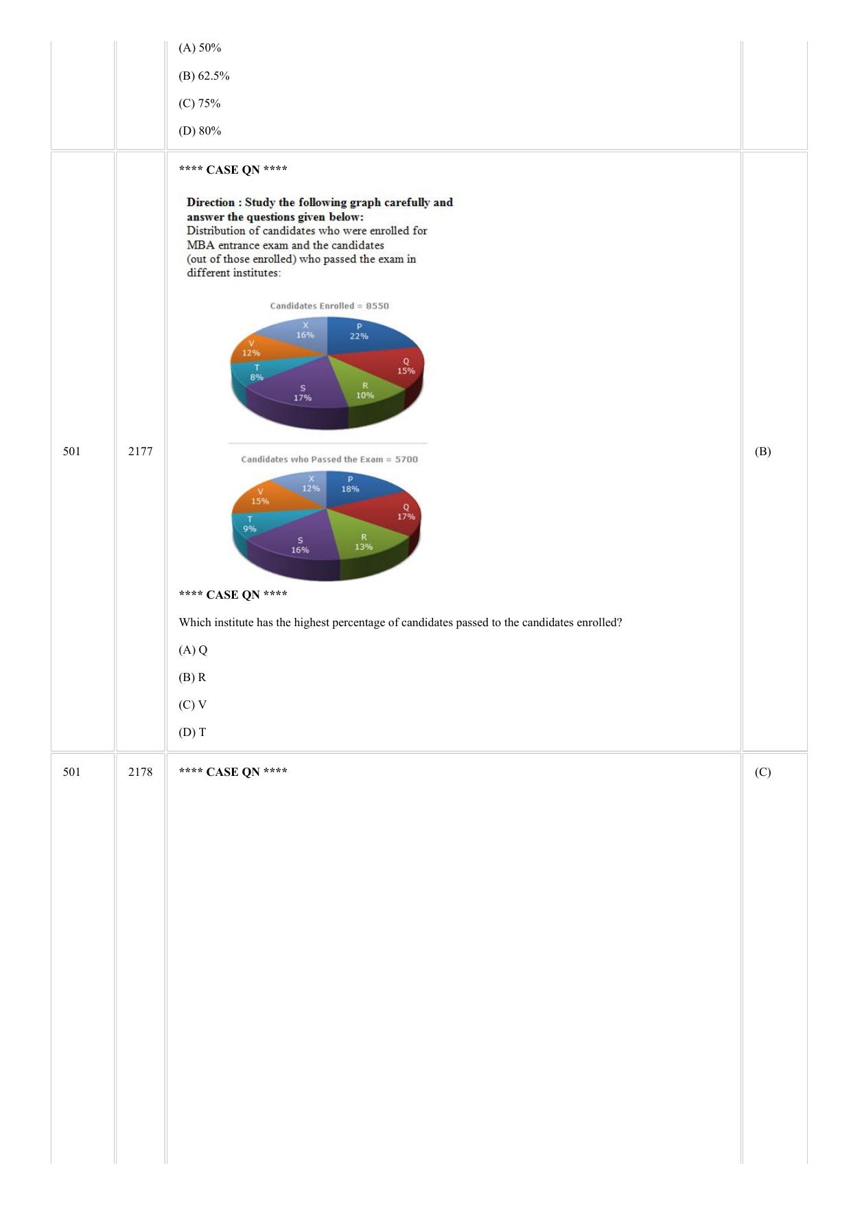 CUSAT CAT 2018 MCA FINAL Question Paper - Page 16